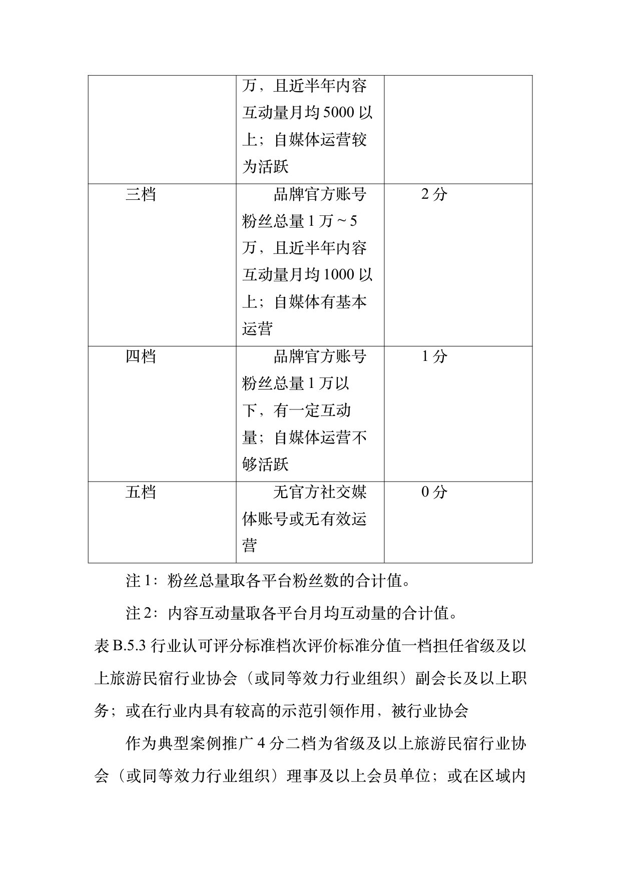民宿百强品牌评价标准与认定规范 第40页