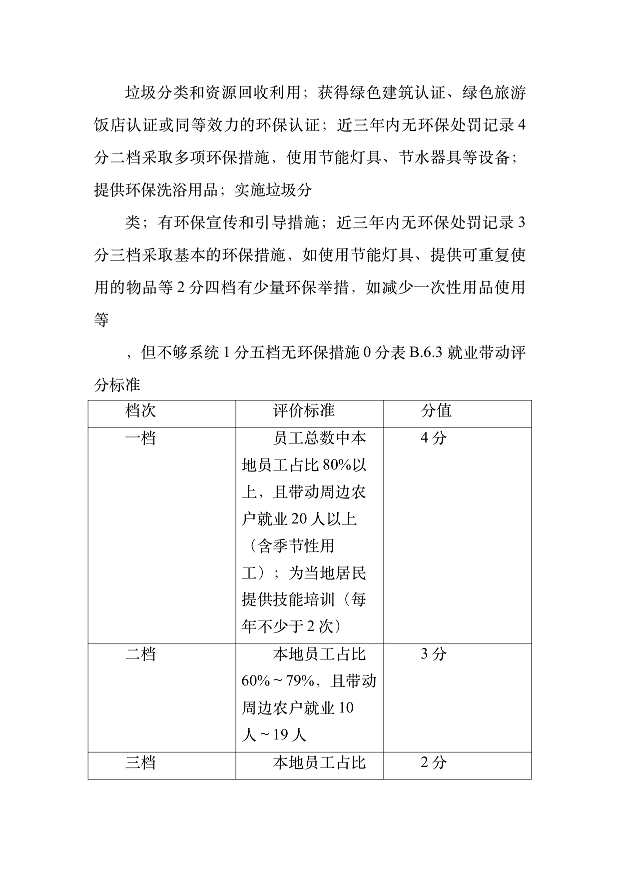 民宿百强品牌评价标准与认定规范 第43页
