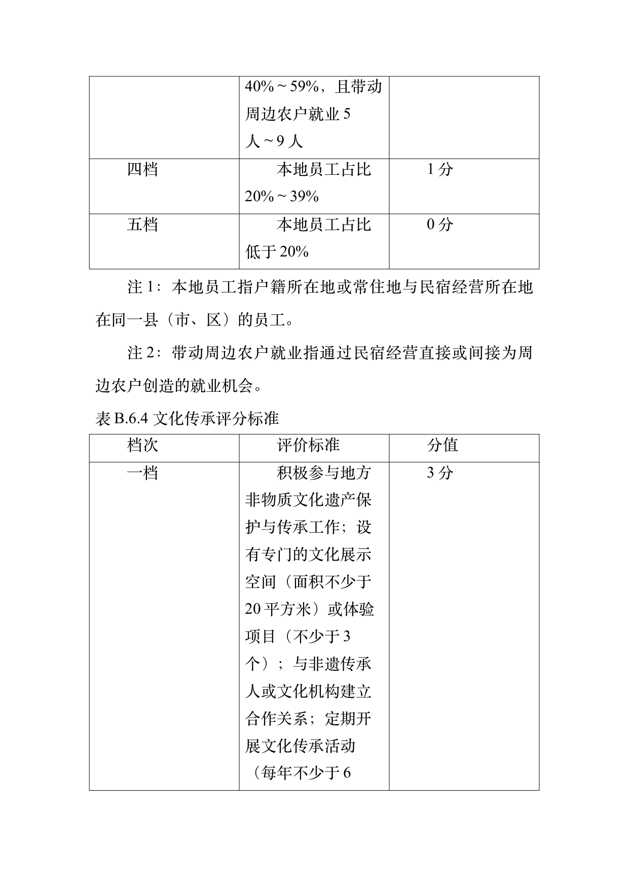 民宿百强品牌评价标准与认定规范 第44页