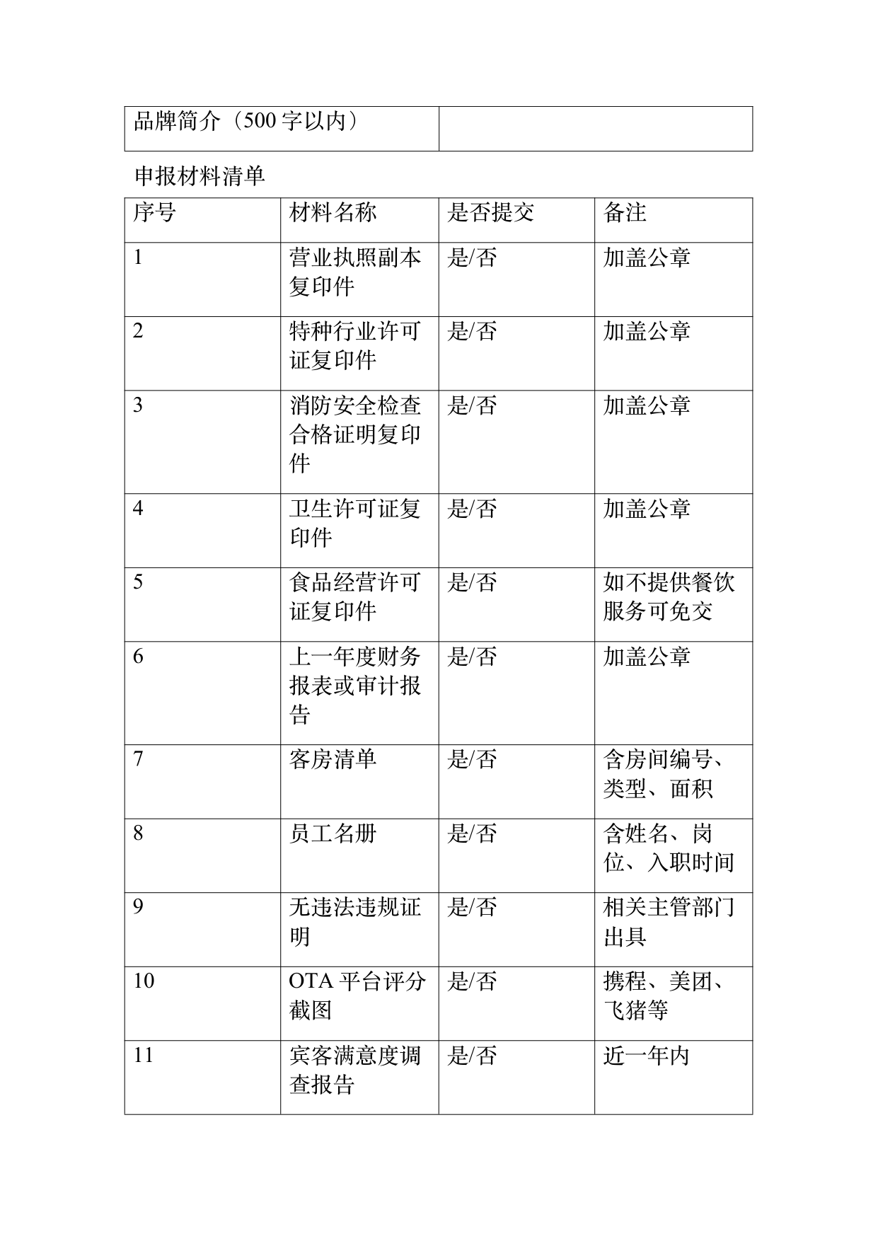 民宿百强品牌评价标准与认定规范 第47页