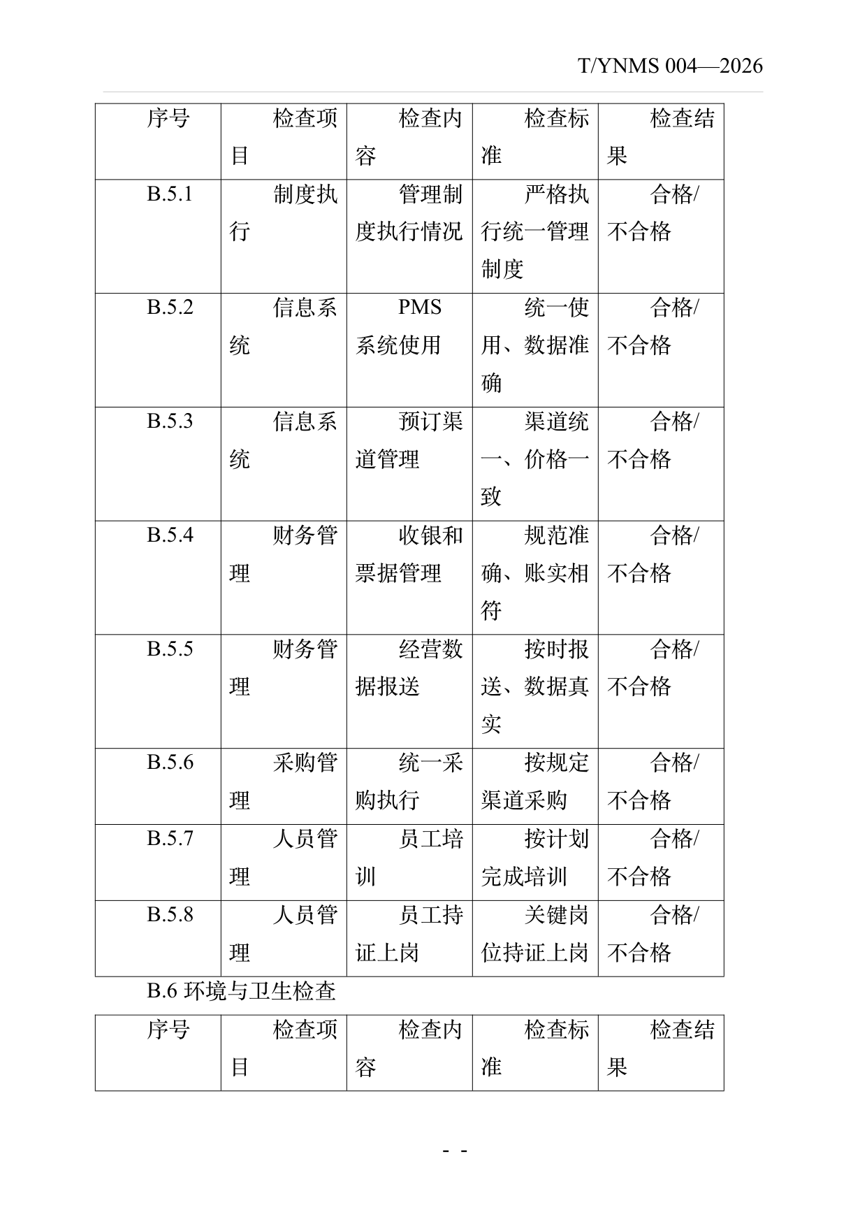 品牌民宿连锁发展与管理规范 第31页