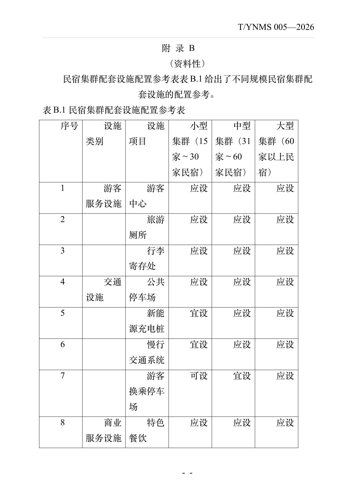 民宿集群化发展建设指南 第24页
