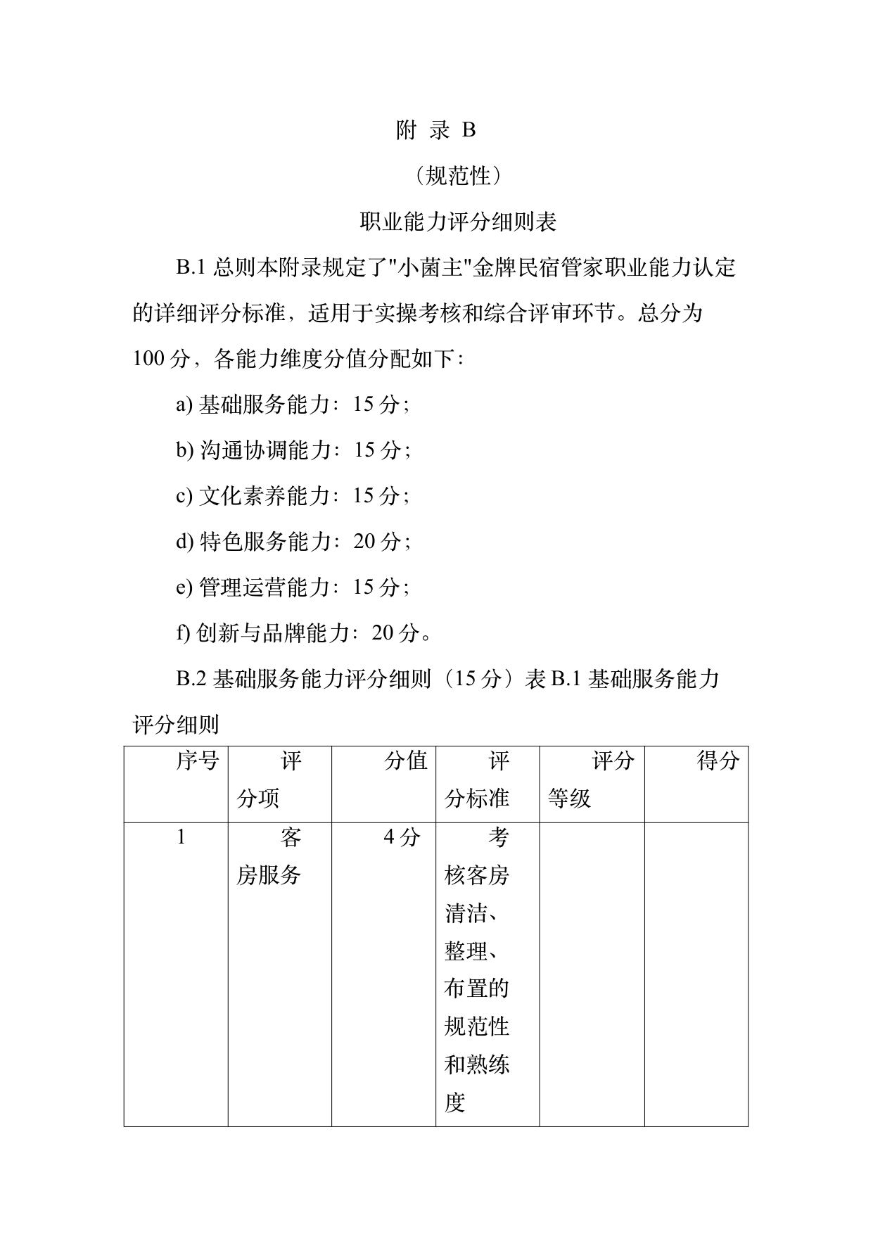 小菌主金牌民宿管家职业能力认定规范 第31页