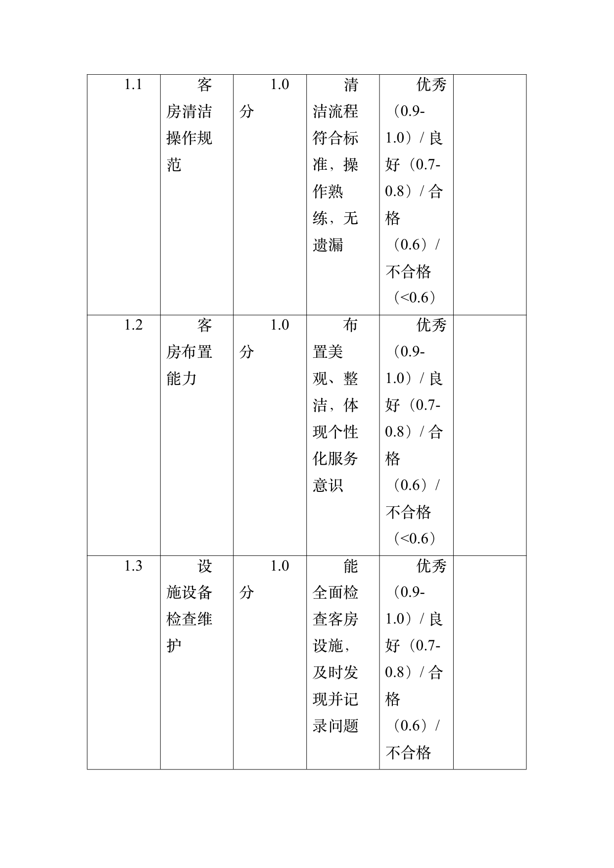 小菌主金牌民宿管家职业能力认定规范 第32页