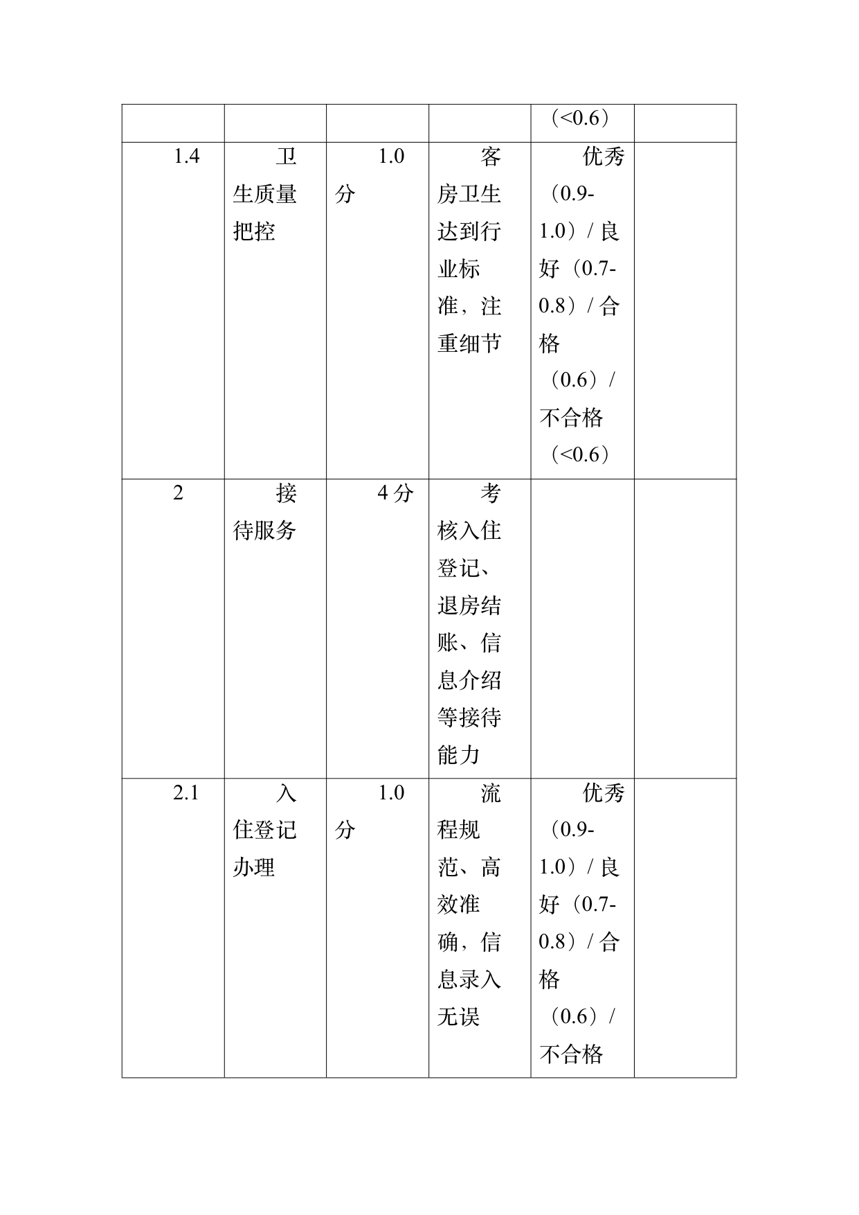 小菌主金牌民宿管家职业能力认定规范 第33页