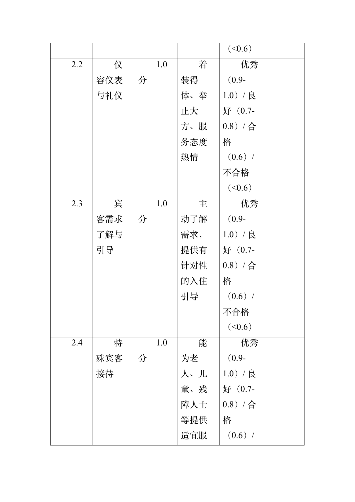 小菌主金牌民宿管家职业能力认定规范 第34页