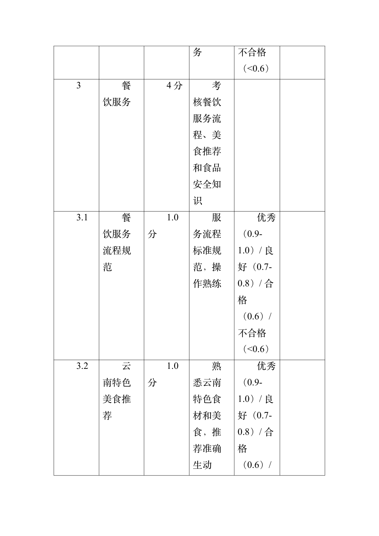 小菌主金牌民宿管家职业能力认定规范 第35页