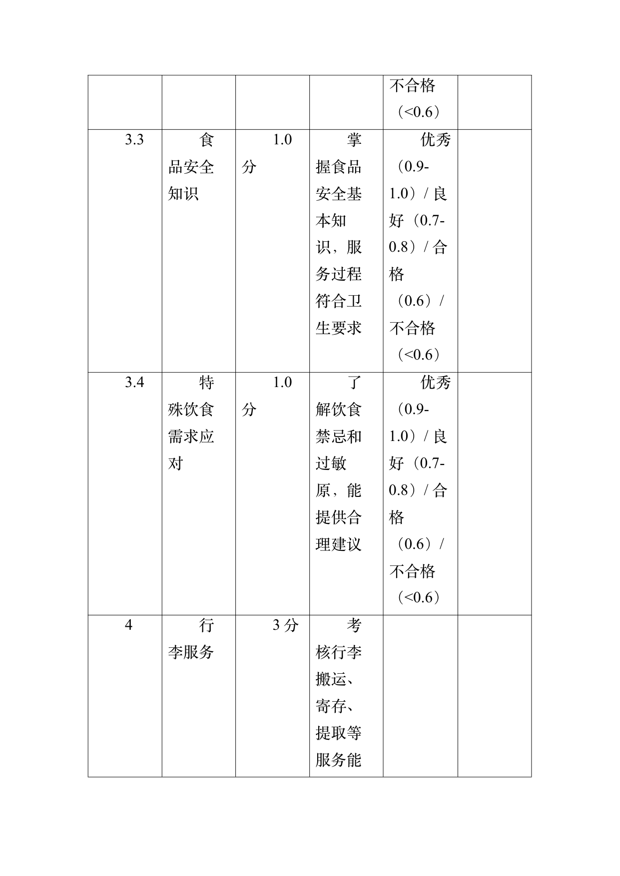 小菌主金牌民宿管家职业能力认定规范 第36页
