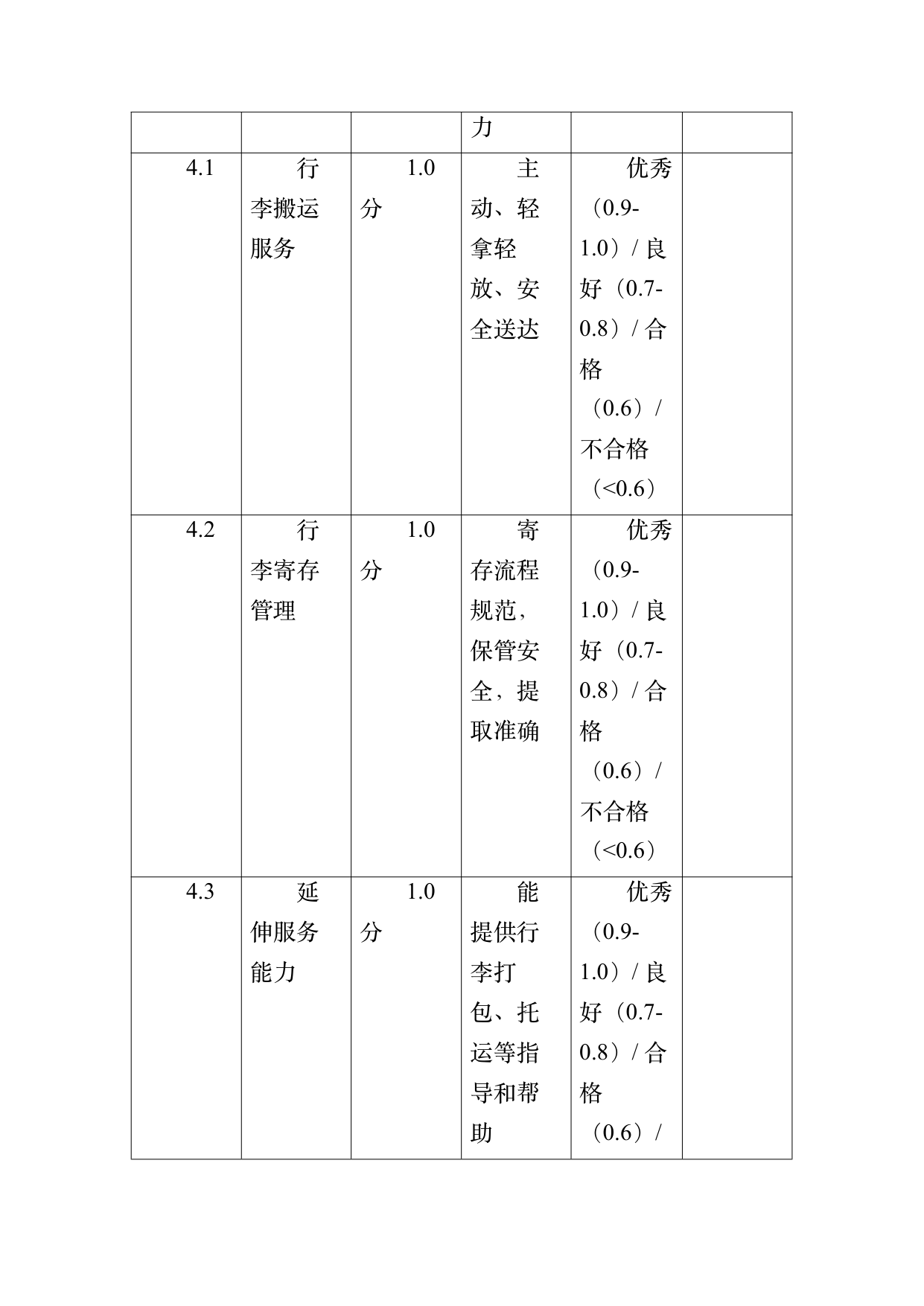 小菌主金牌民宿管家职业能力认定规范 第37页