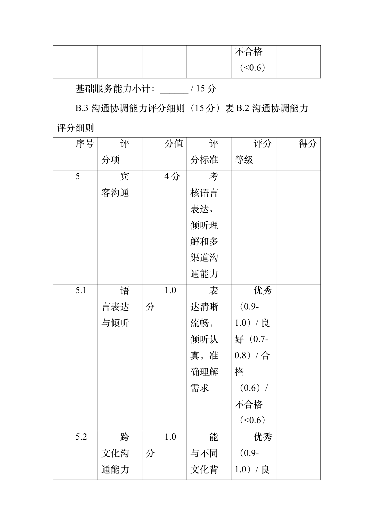 小菌主金牌民宿管家职业能力认定规范 第38页