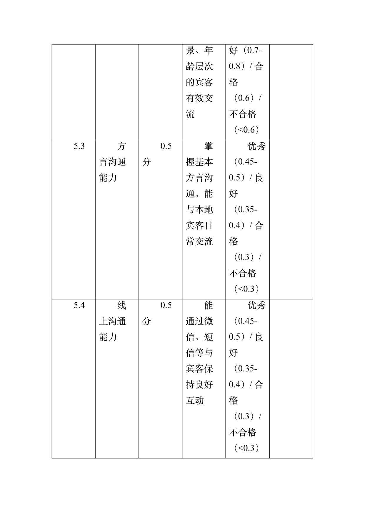 小菌主金牌民宿管家职业能力认定规范 第39页