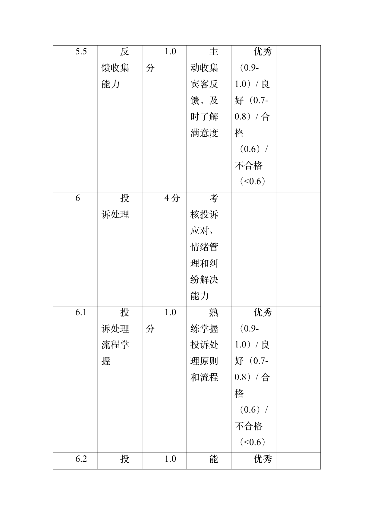 小菌主金牌民宿管家职业能力认定规范 第40页