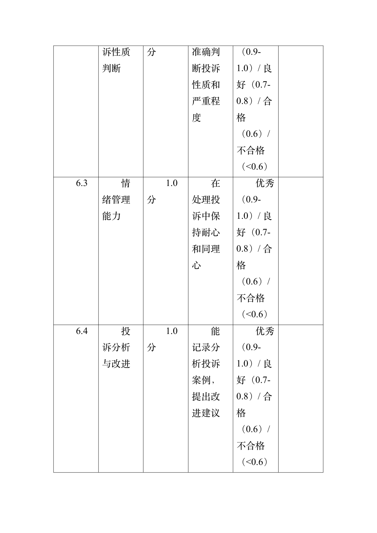 小菌主金牌民宿管家职业能力认定规范 第41页