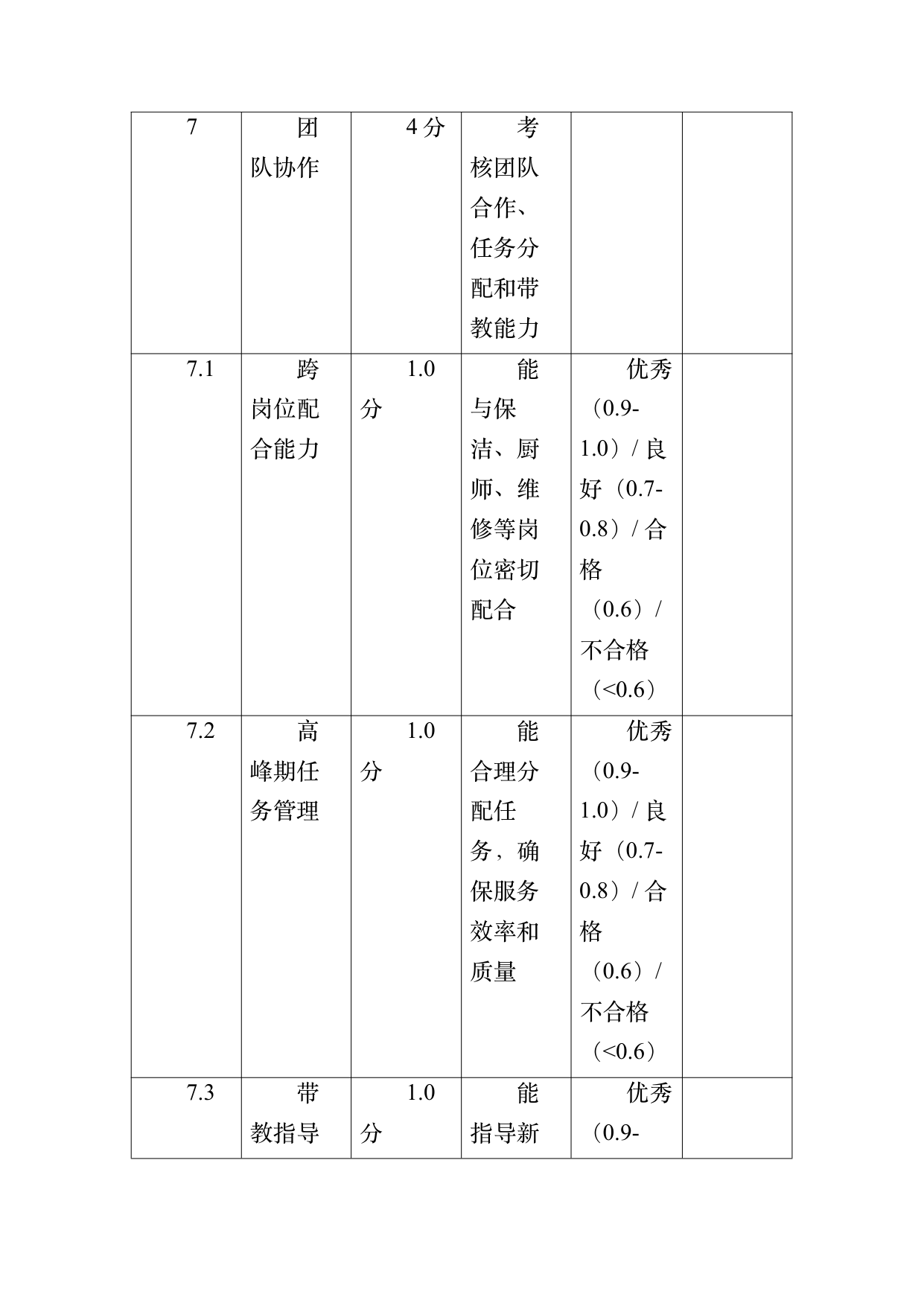 小菌主金牌民宿管家职业能力认定规范 第42页