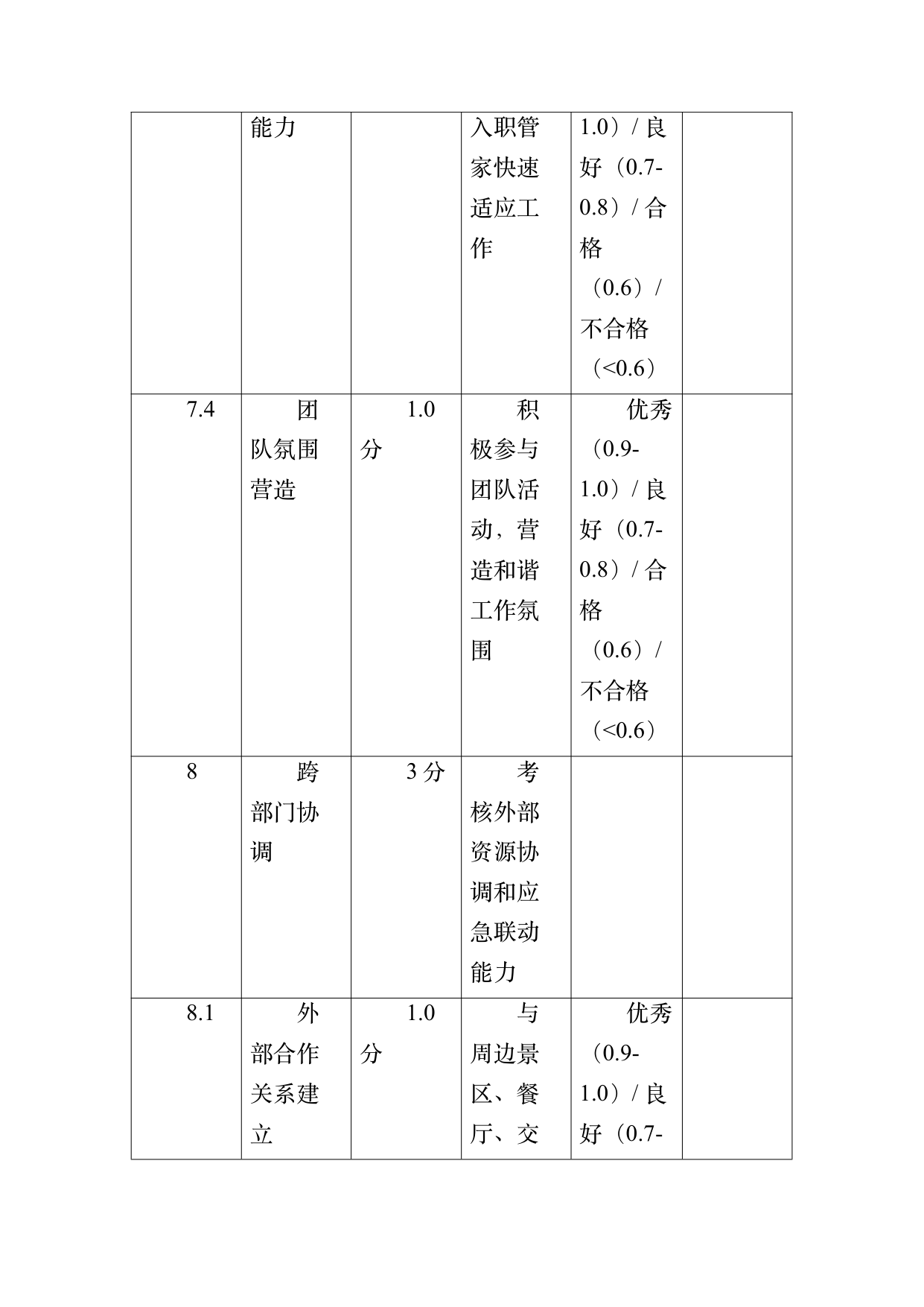 小菌主金牌民宿管家职业能力认定规范 第43页