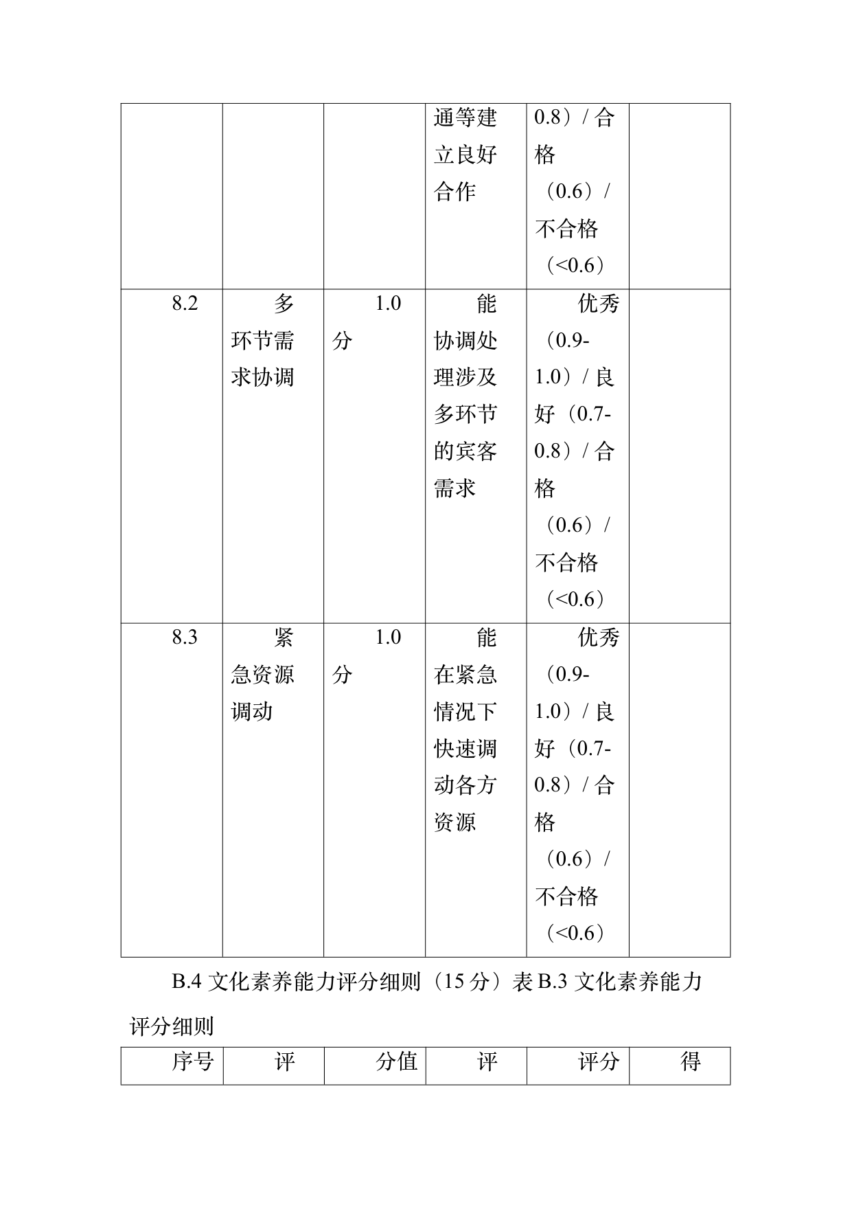 小菌主金牌民宿管家职业能力认定规范 第44页