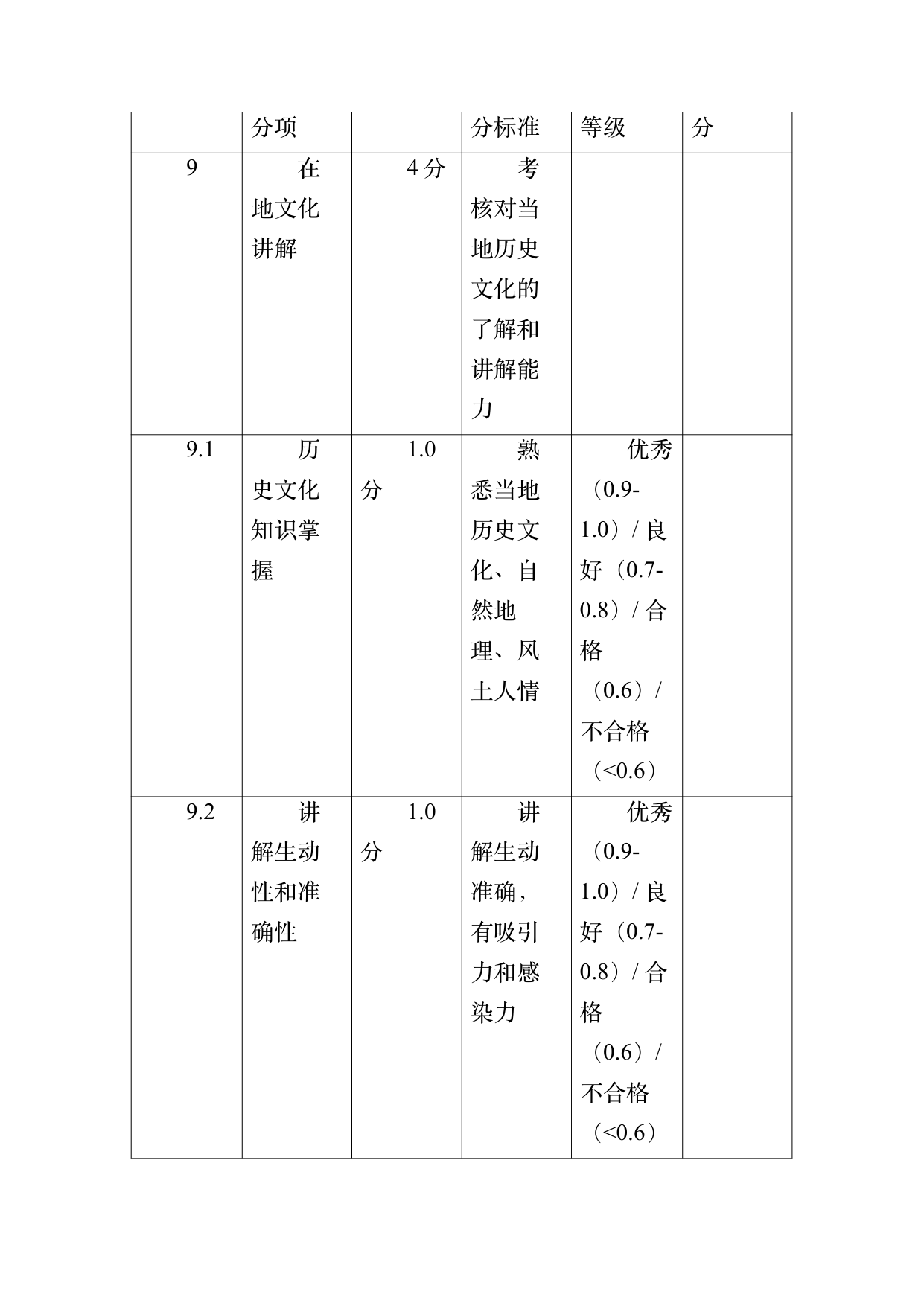 小菌主金牌民宿管家职业能力认定规范 第45页