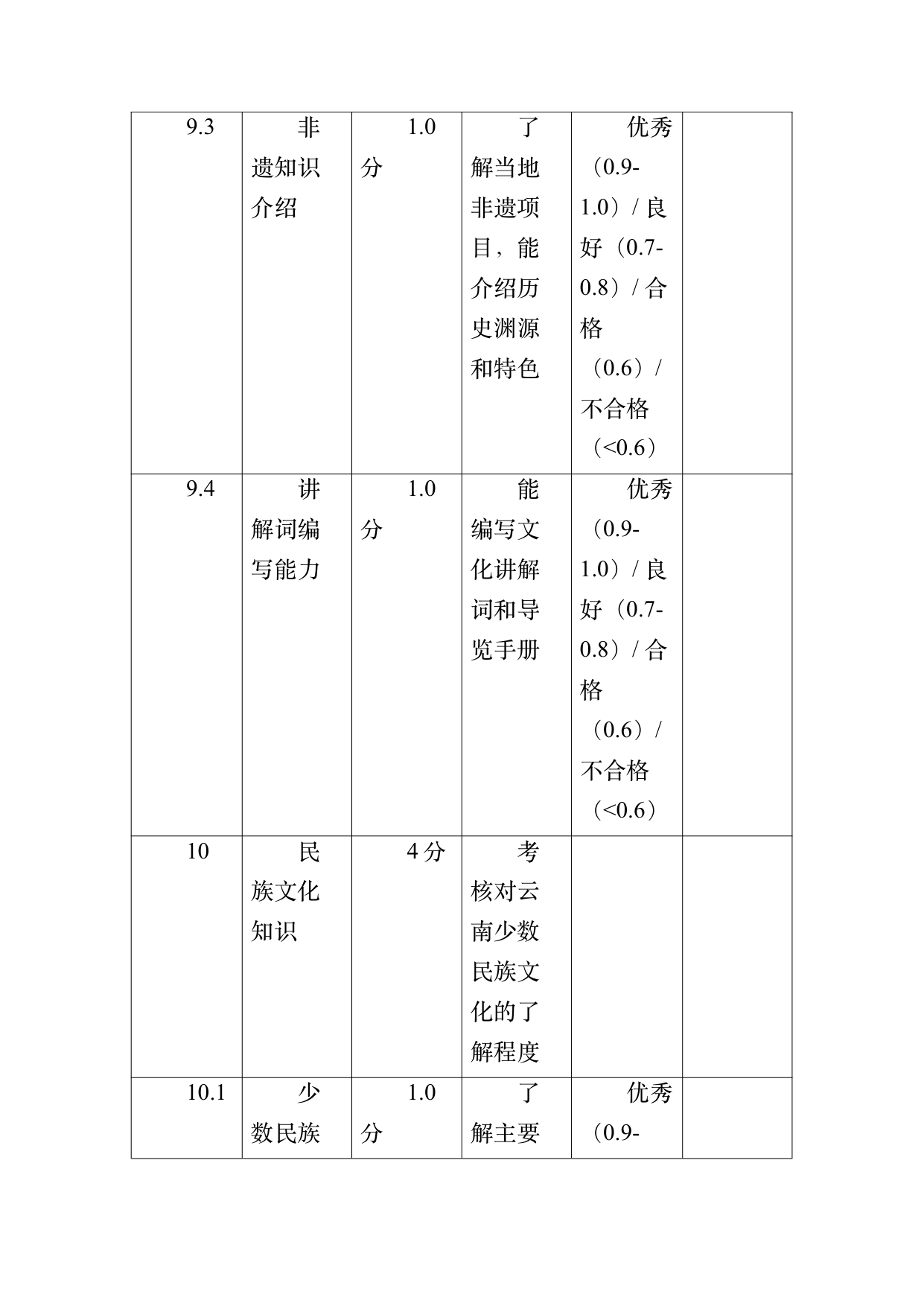 小菌主金牌民宿管家职业能力认定规范 第46页