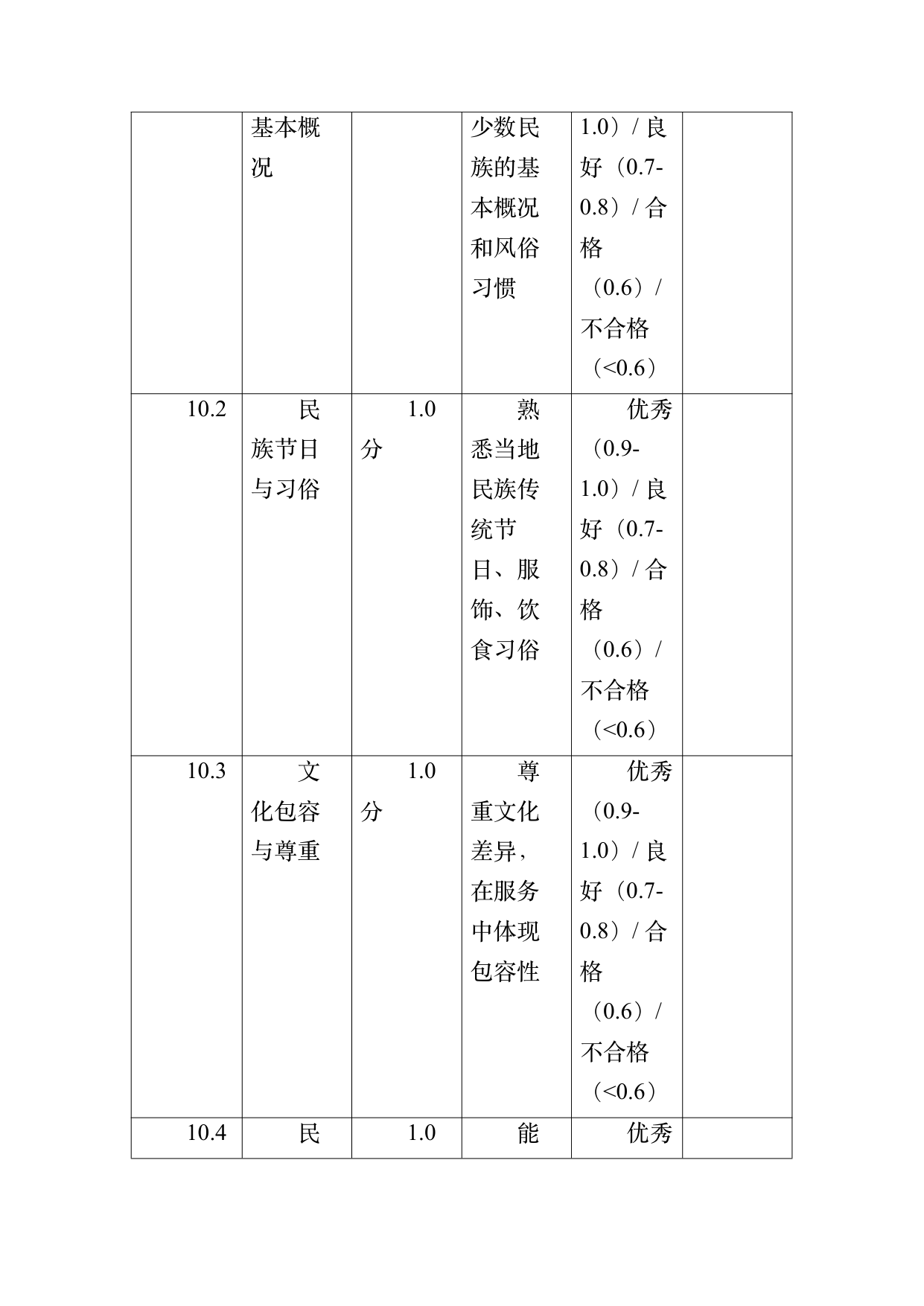 小菌主金牌民宿管家职业能力认定规范 第47页