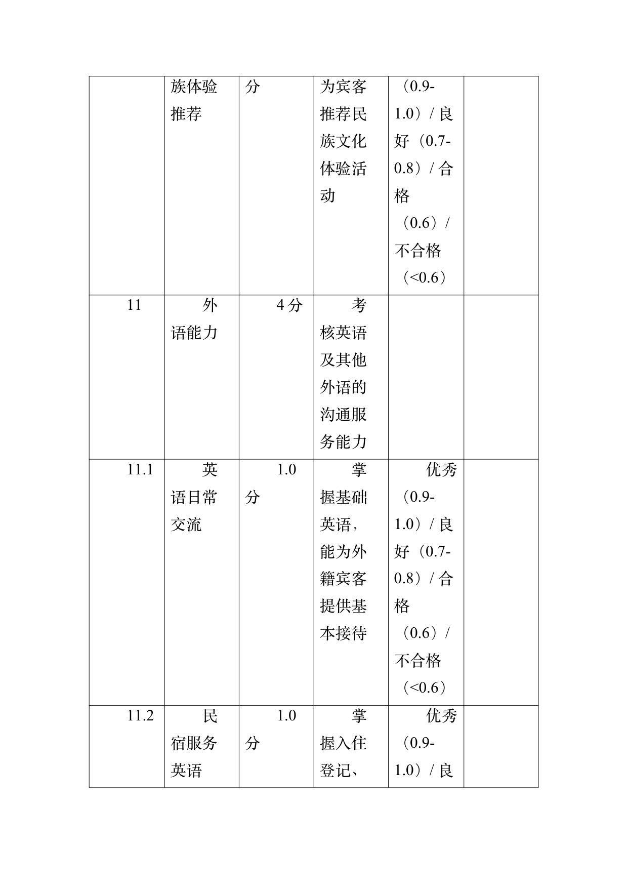 小菌主金牌民宿管家职业能力认定规范 第48页