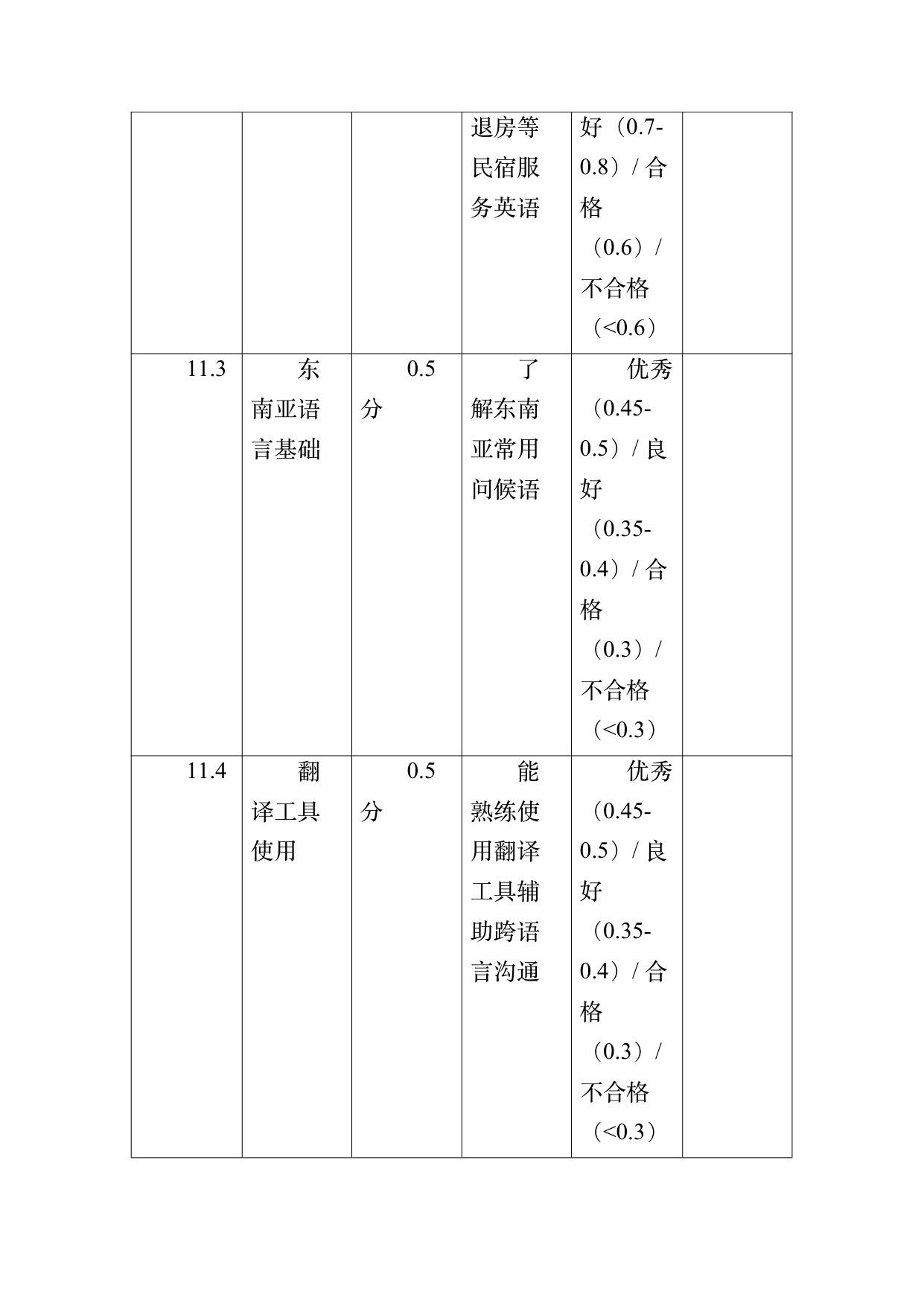 小菌主金牌民宿管家职业能力认定规范 第49页