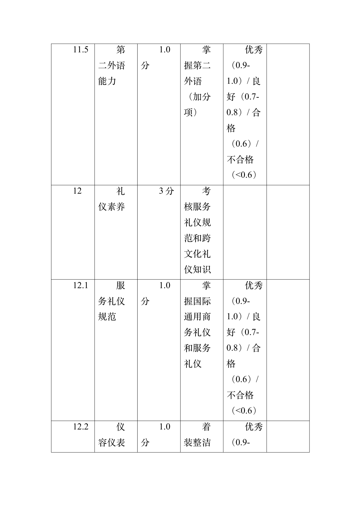 小菌主金牌民宿管家职业能力认定规范 第50页