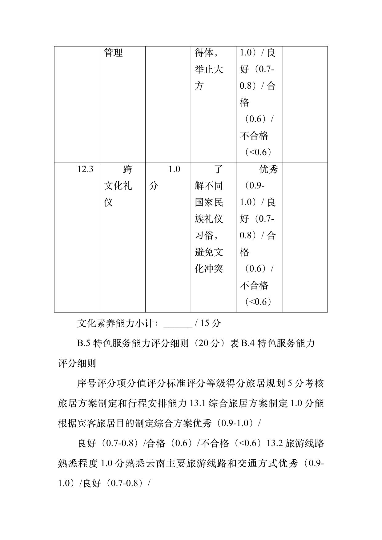 小菌主金牌民宿管家职业能力认定规范 第51页