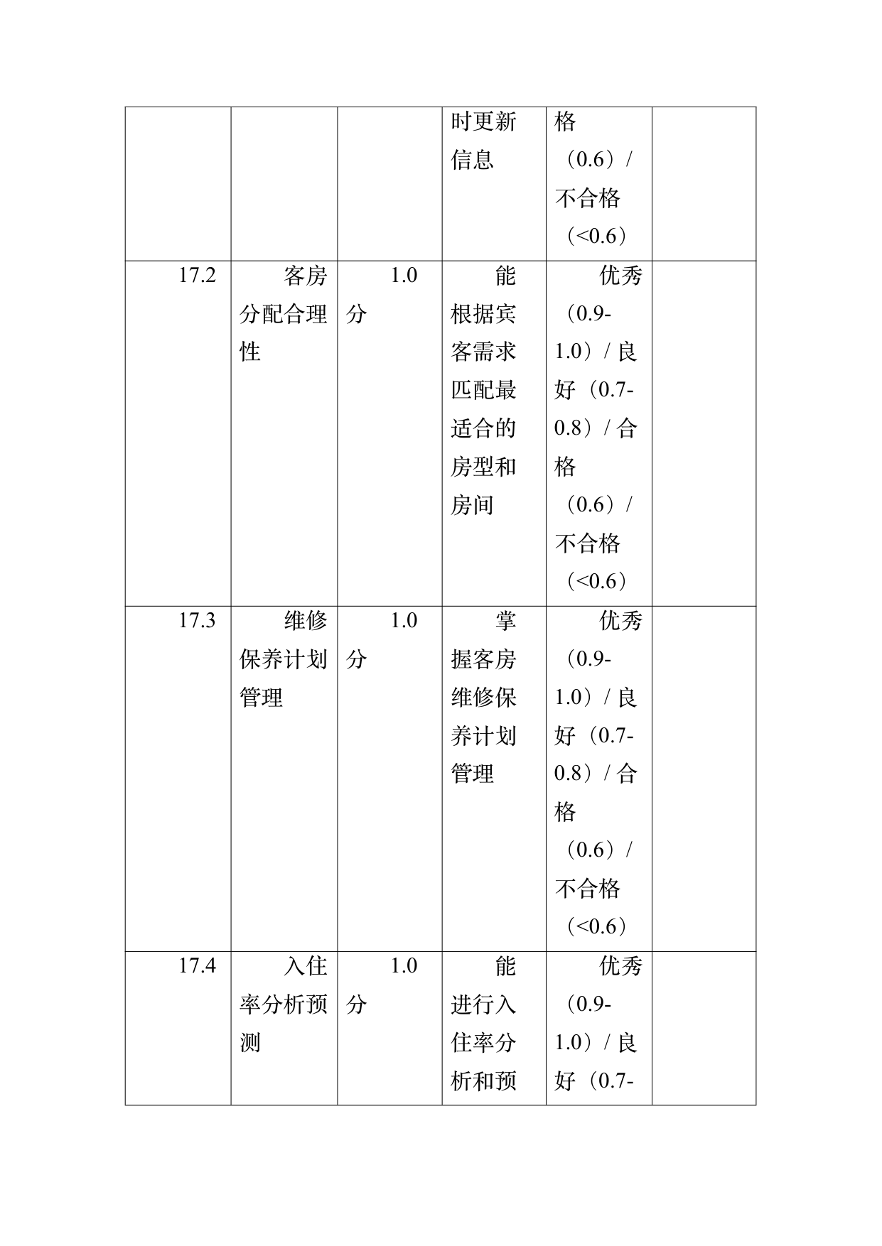 小菌主金牌民宿管家职业能力认定规范 第55页
