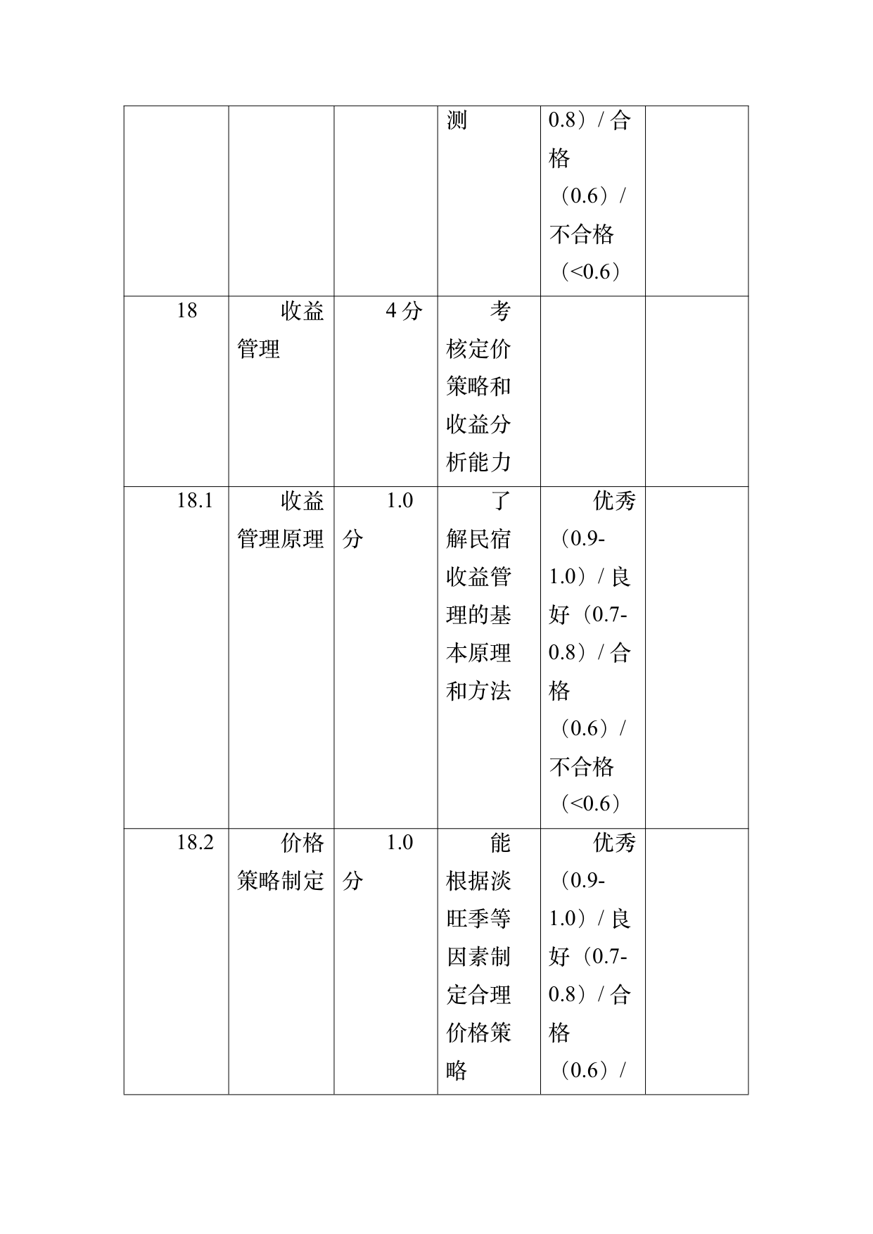 小菌主金牌民宿管家职业能力认定规范 第56页