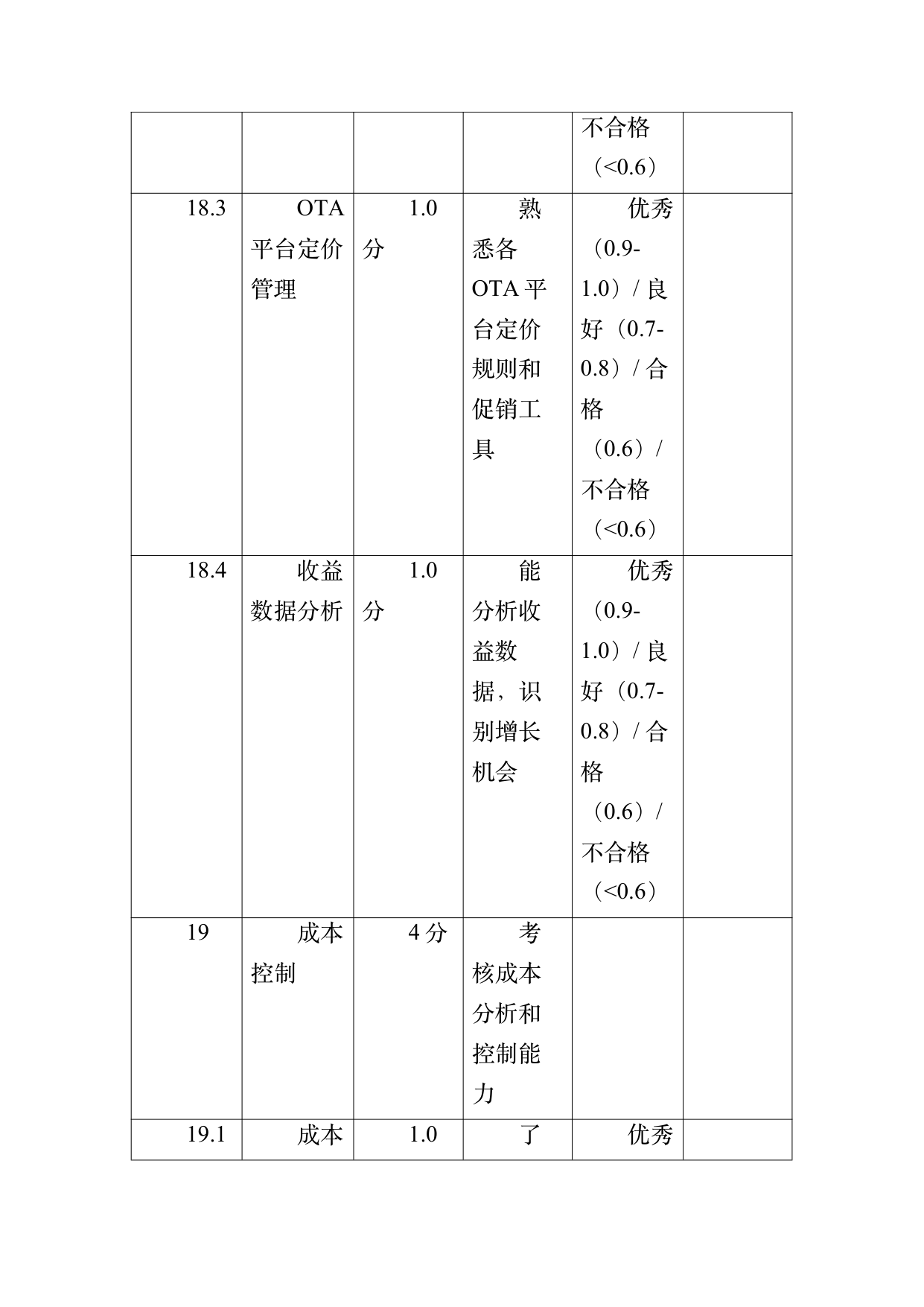小菌主金牌民宿管家职业能力认定规范 第57页