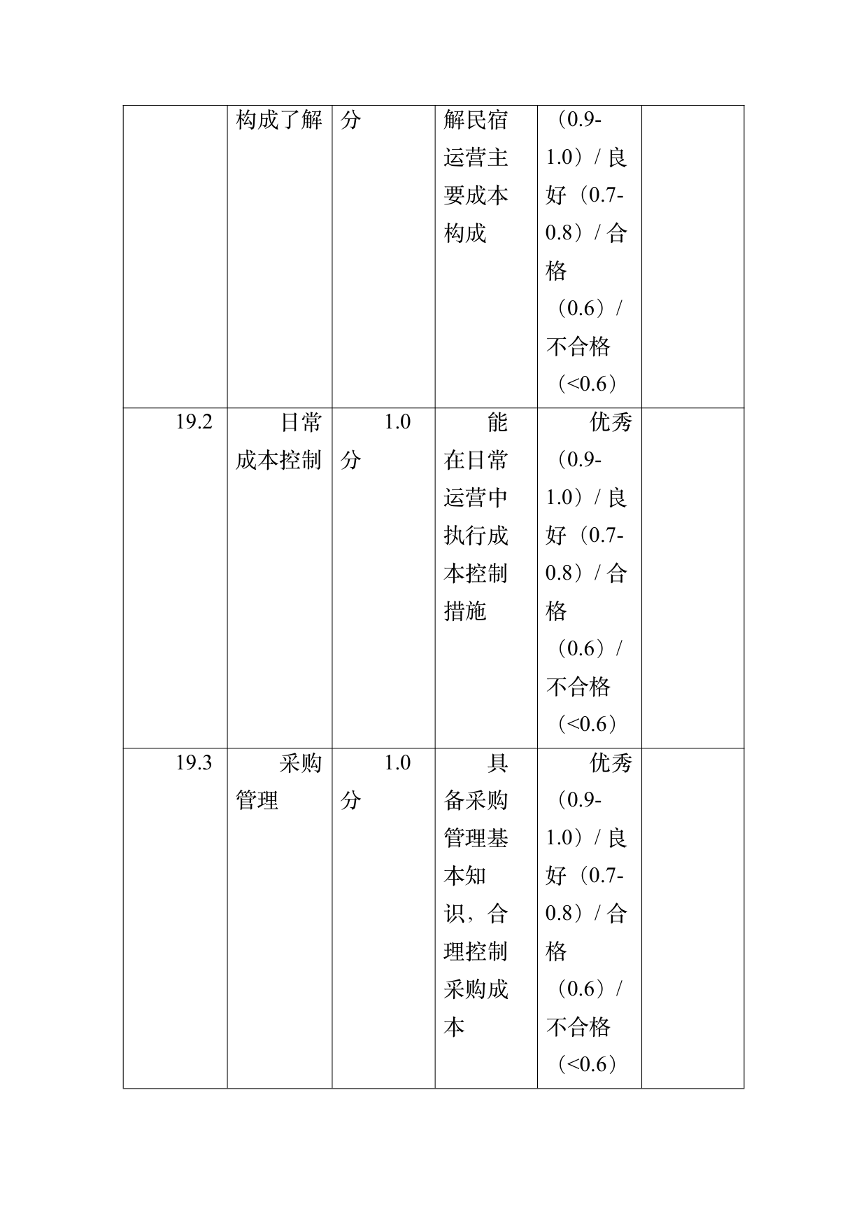 小菌主金牌民宿管家职业能力认定规范 第58页