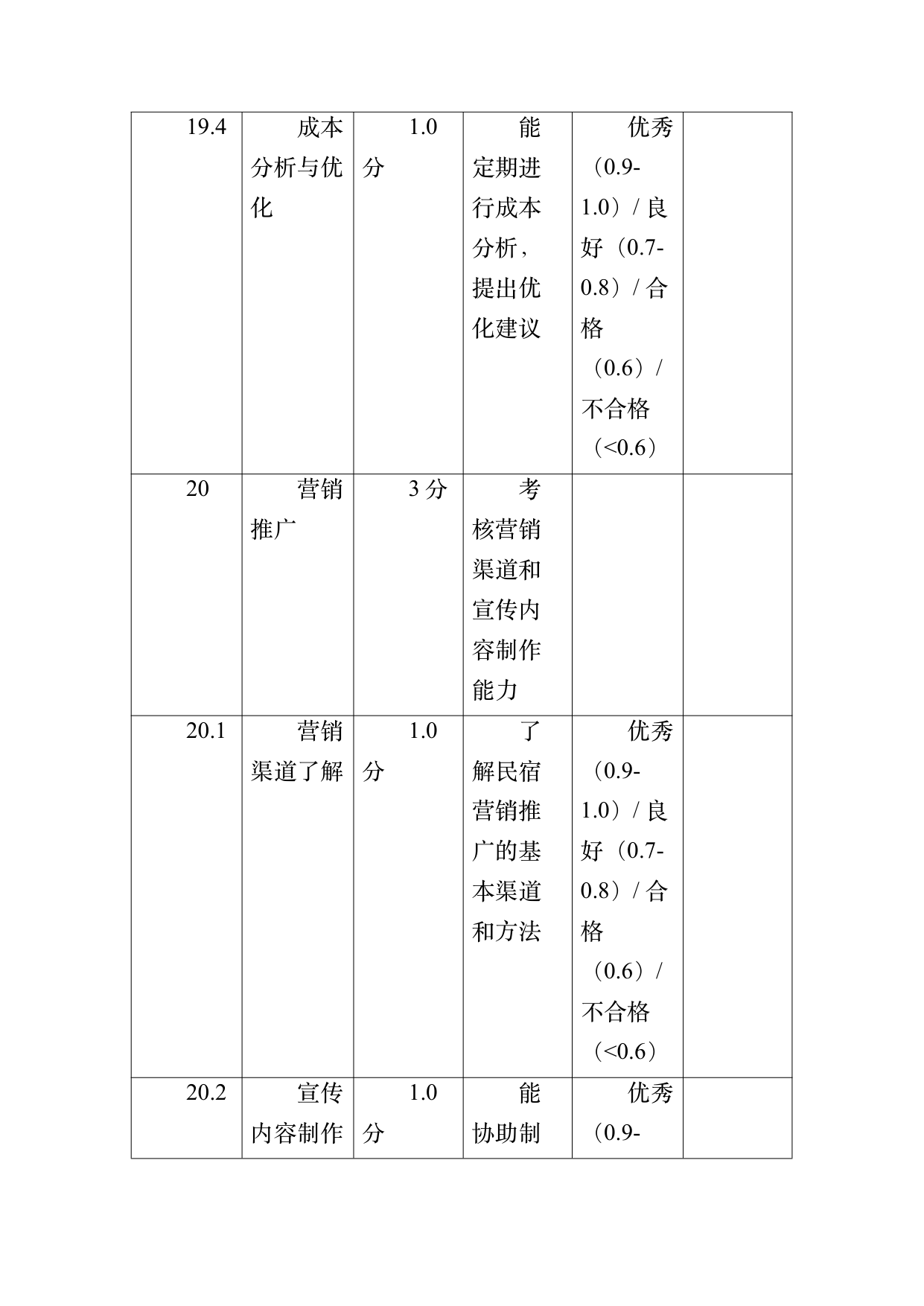 小菌主金牌民宿管家职业能力认定规范 第59页
