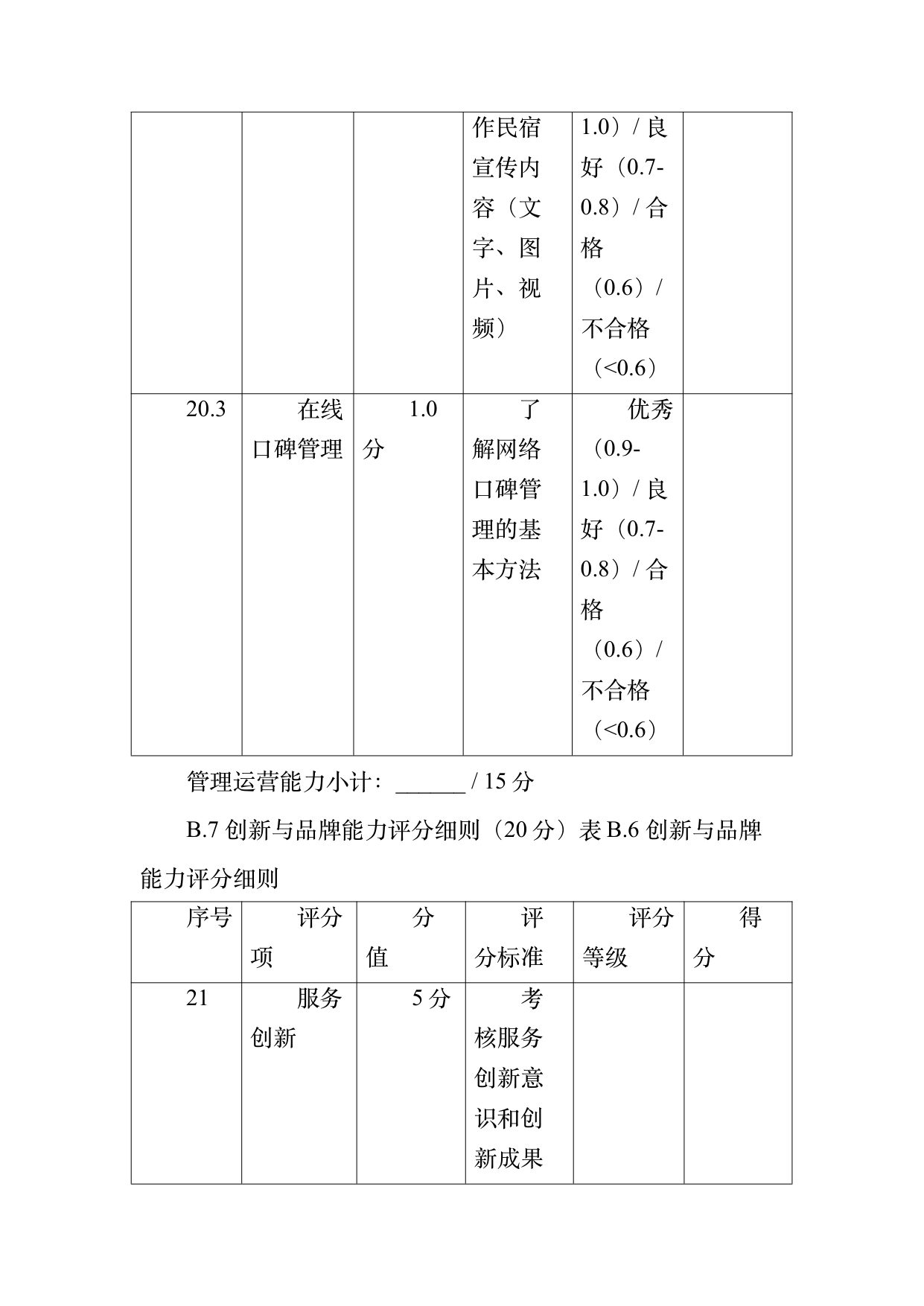 小菌主金牌民宿管家职业能力认定规范 第60页