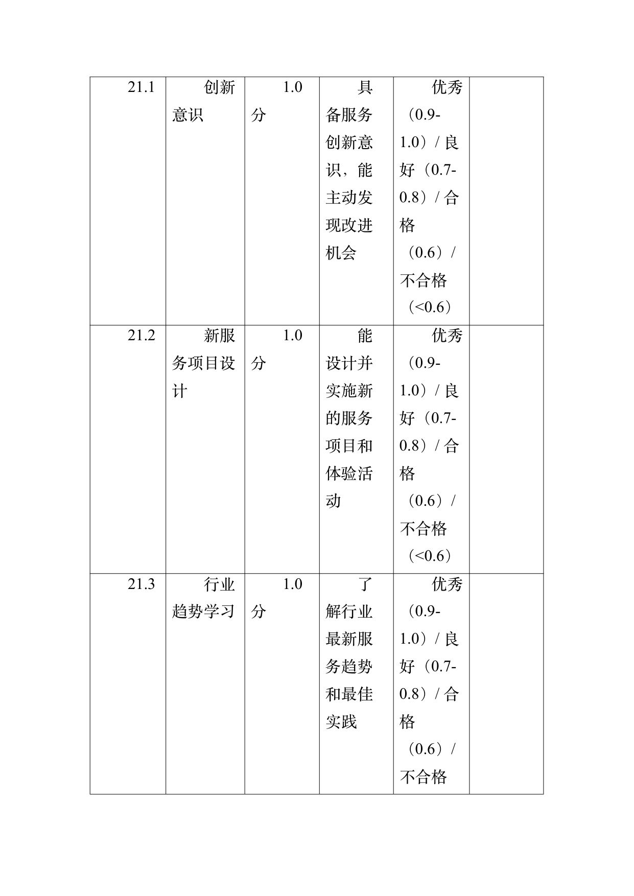 小菌主金牌民宿管家职业能力认定规范 第61页