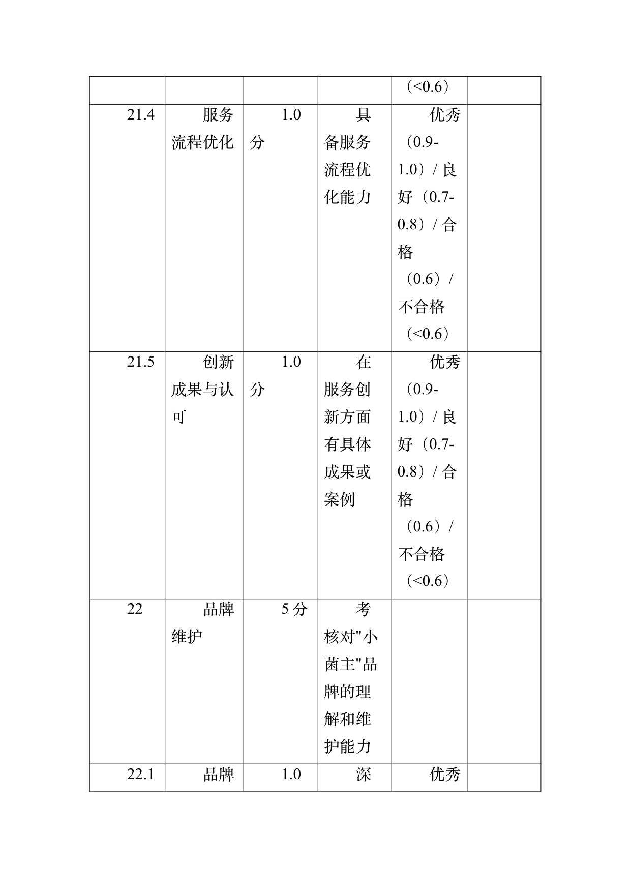 小菌主金牌民宿管家职业能力认定规范 第62页