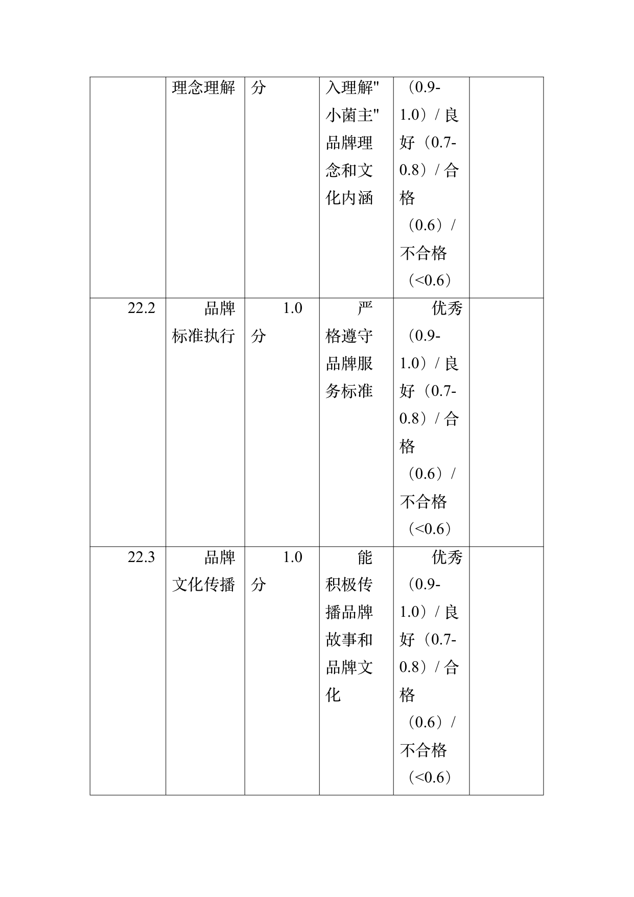 小菌主金牌民宿管家职业能力认定规范 第63页