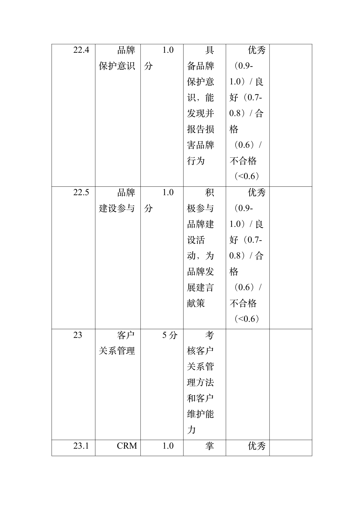 小菌主金牌民宿管家职业能力认定规范 第64页