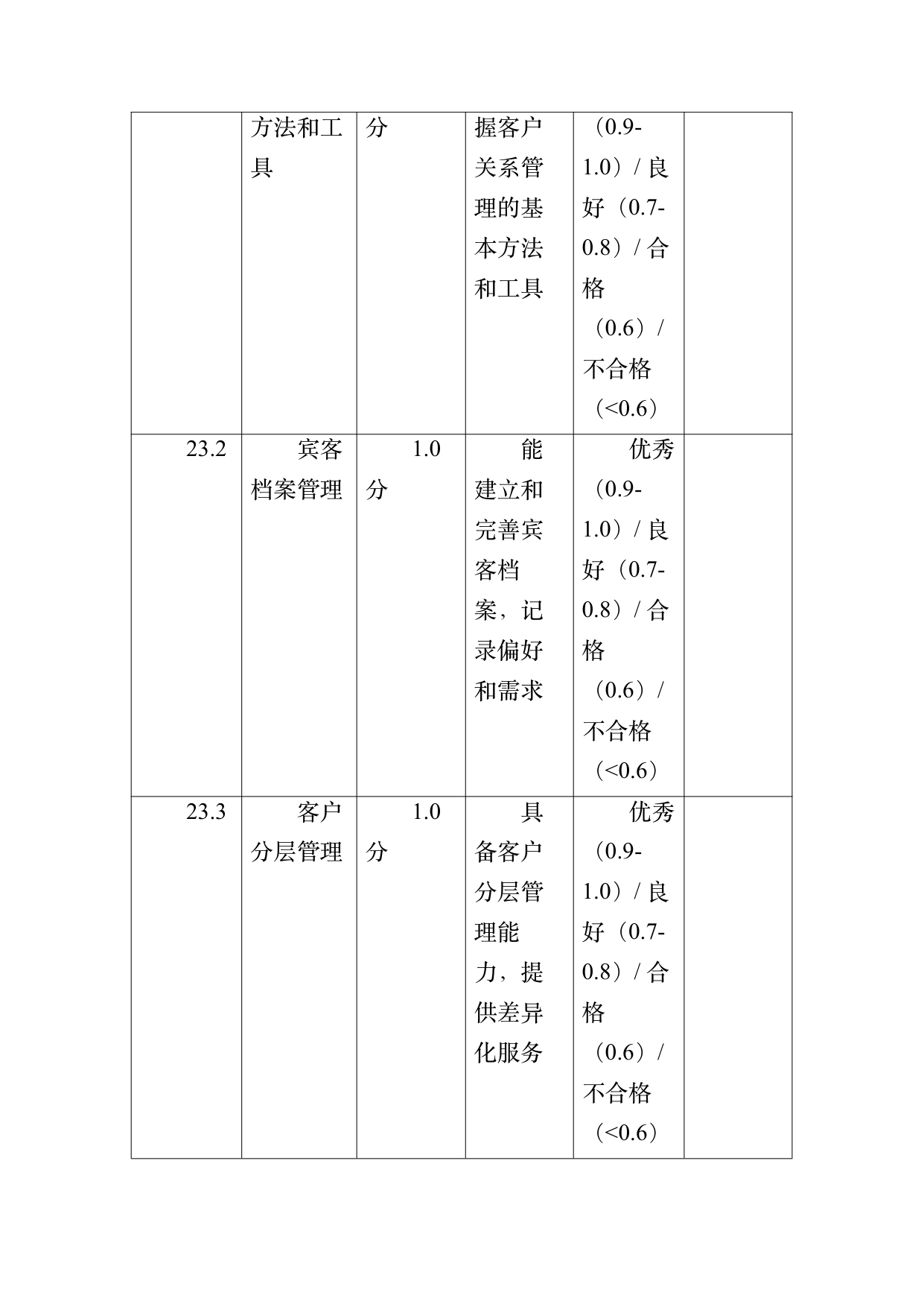 小菌主金牌民宿管家职业能力认定规范 第65页