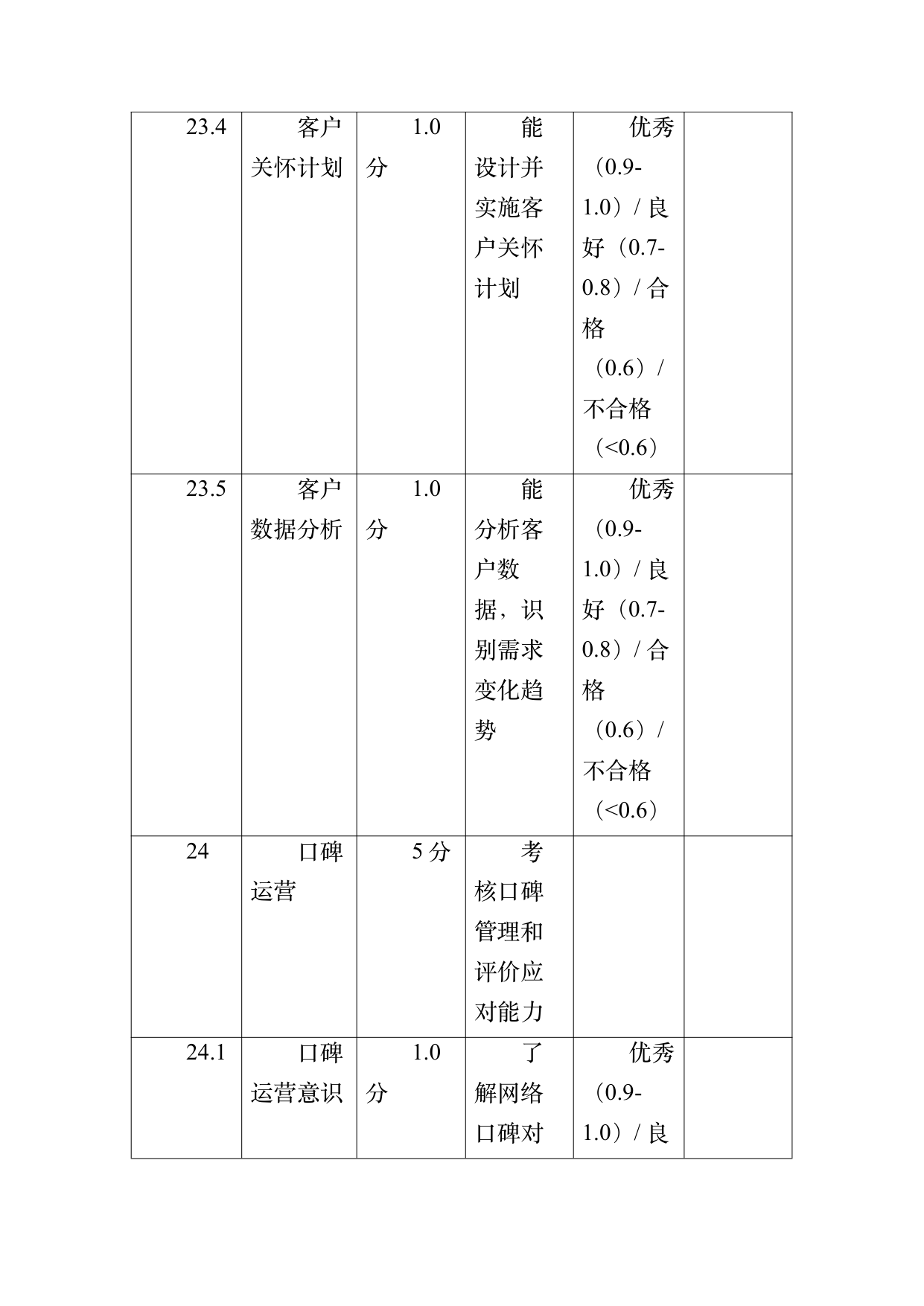 小菌主金牌民宿管家职业能力认定规范 第66页