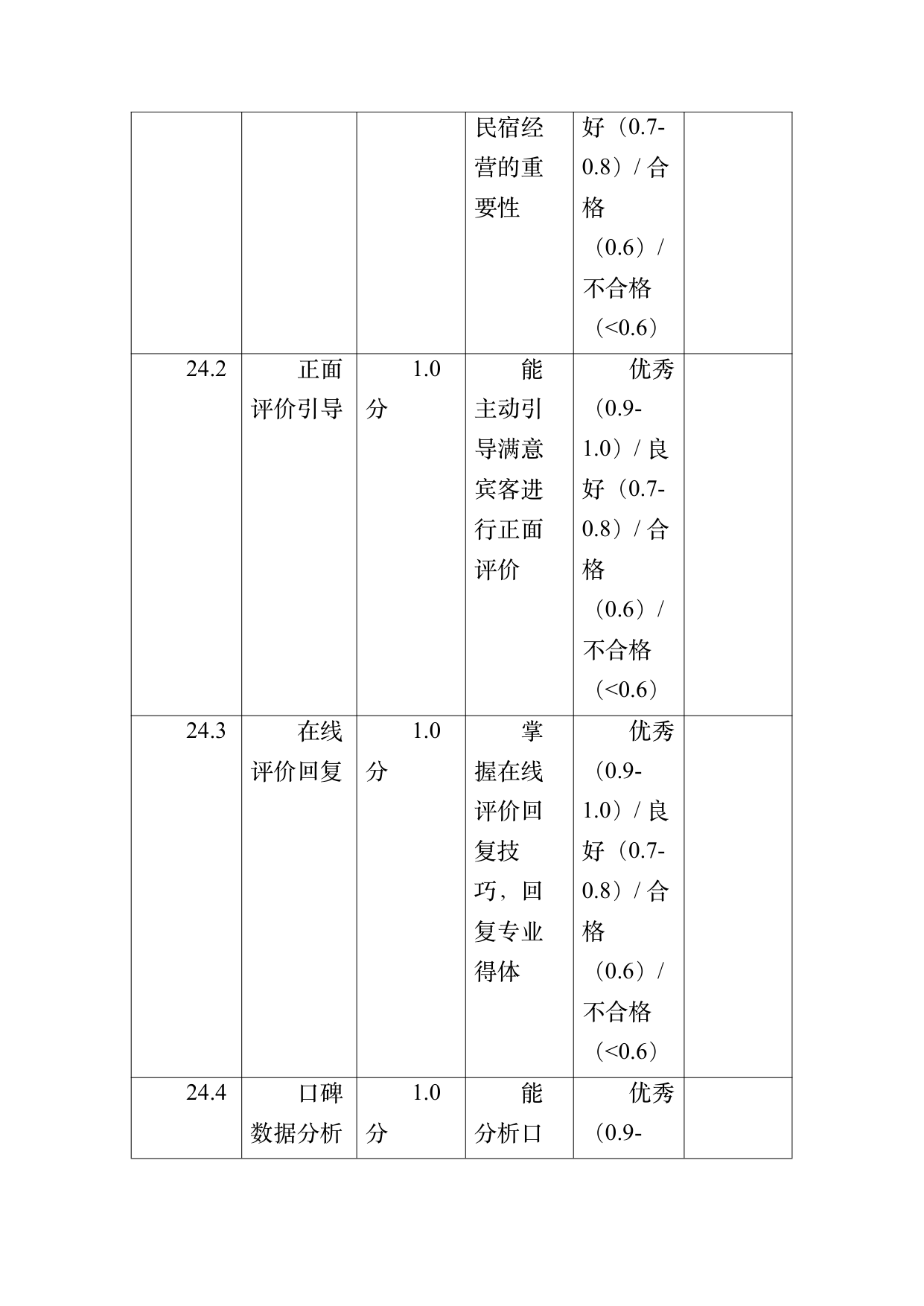 小菌主金牌民宿管家职业能力认定规范 第67页