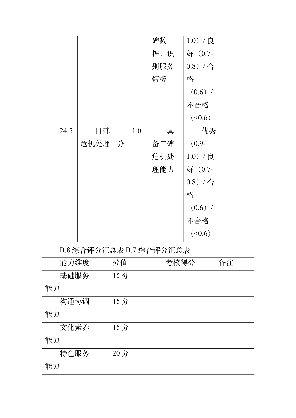 小菌主金牌民宿管家职业能力认定规范 第68页