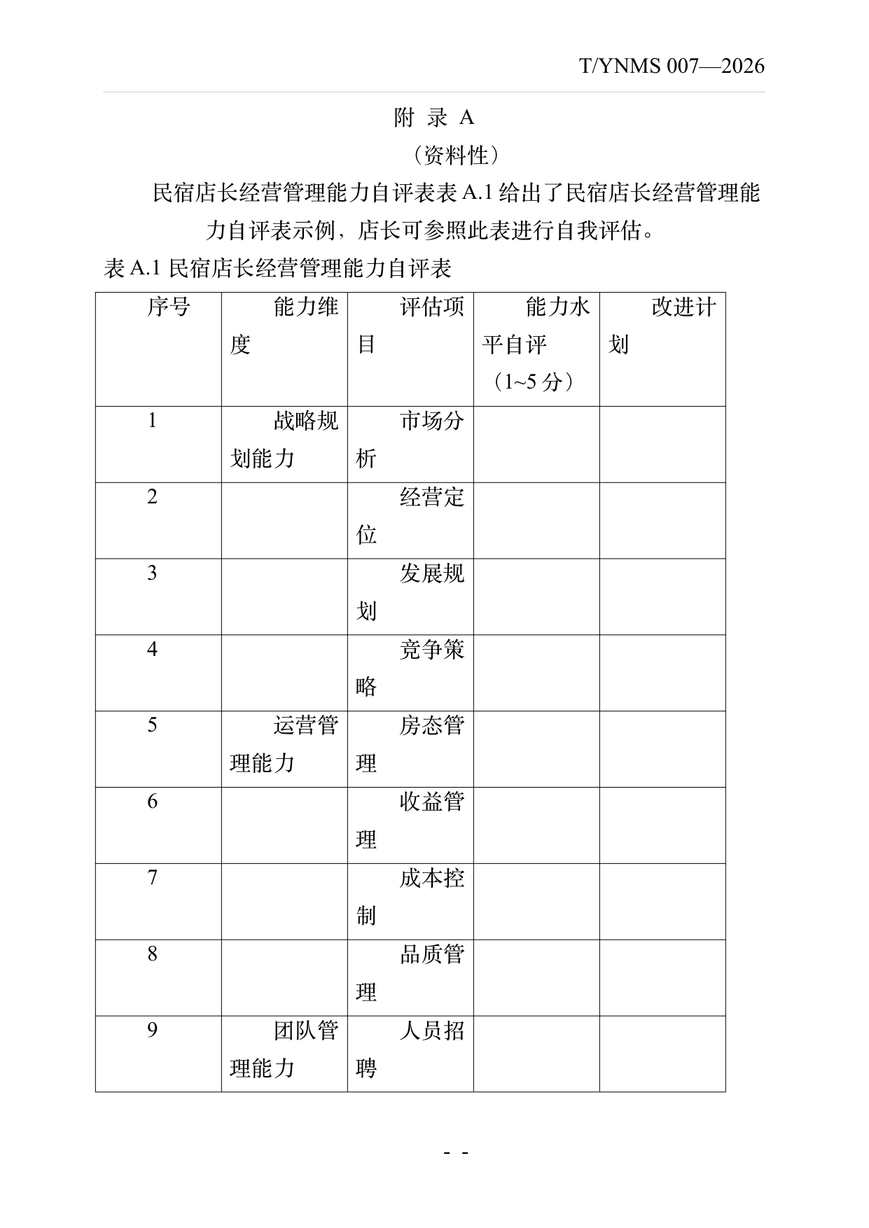 小菌主金牌民宿店长经营管理能力要求 第16页