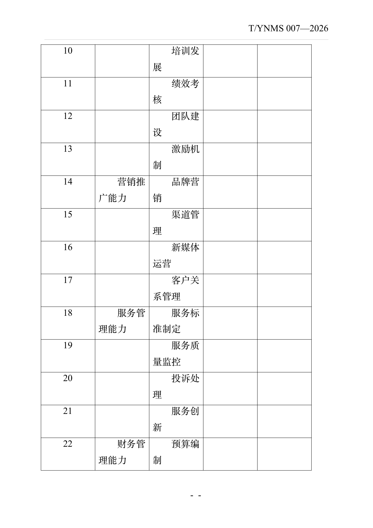 小菌主金牌民宿店长经营管理能力要求 第17页