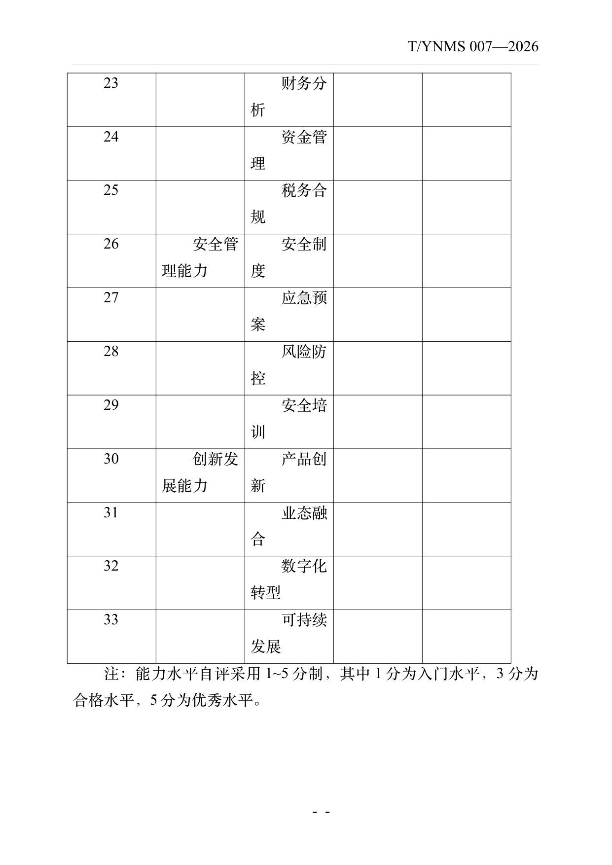 小菌主金牌民宿店长经营管理能力要求 第18页
