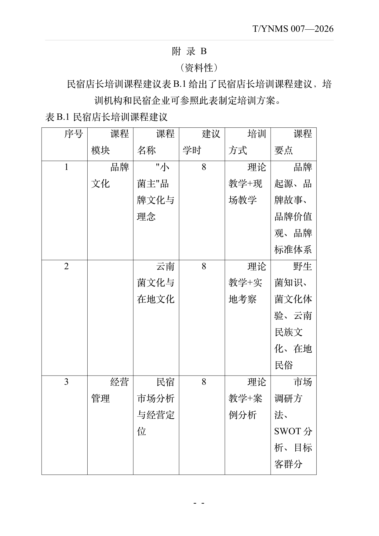 小菌主金牌民宿店长经营管理能力要求 第19页