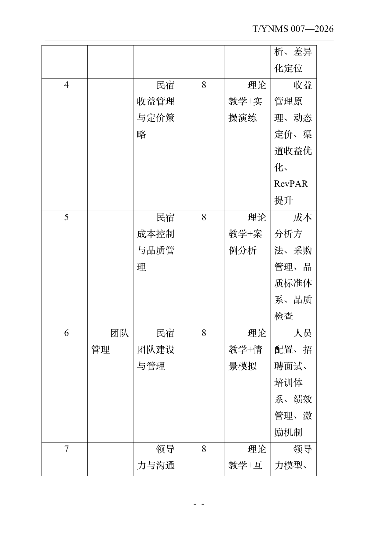 小菌主金牌民宿店长经营管理能力要求 第20页