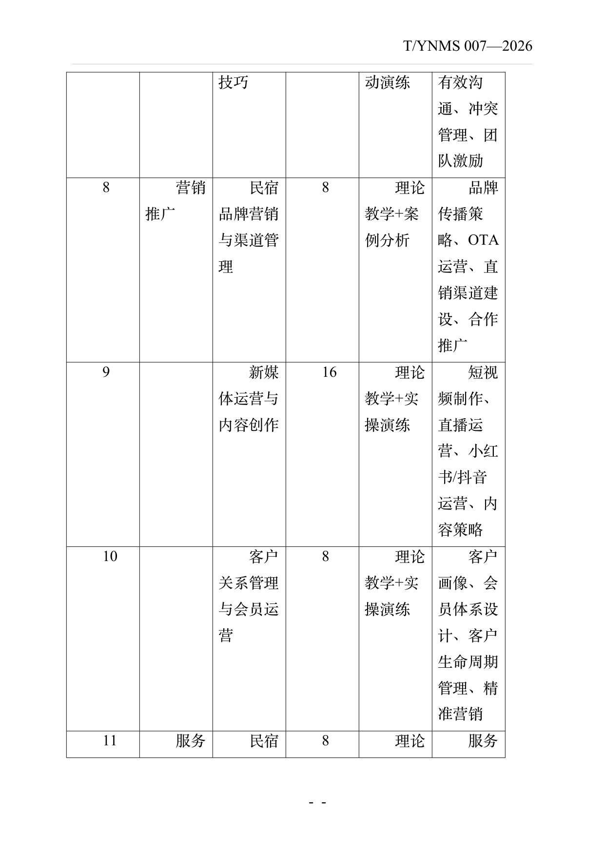 小菌主金牌民宿店长经营管理能力要求 第21页