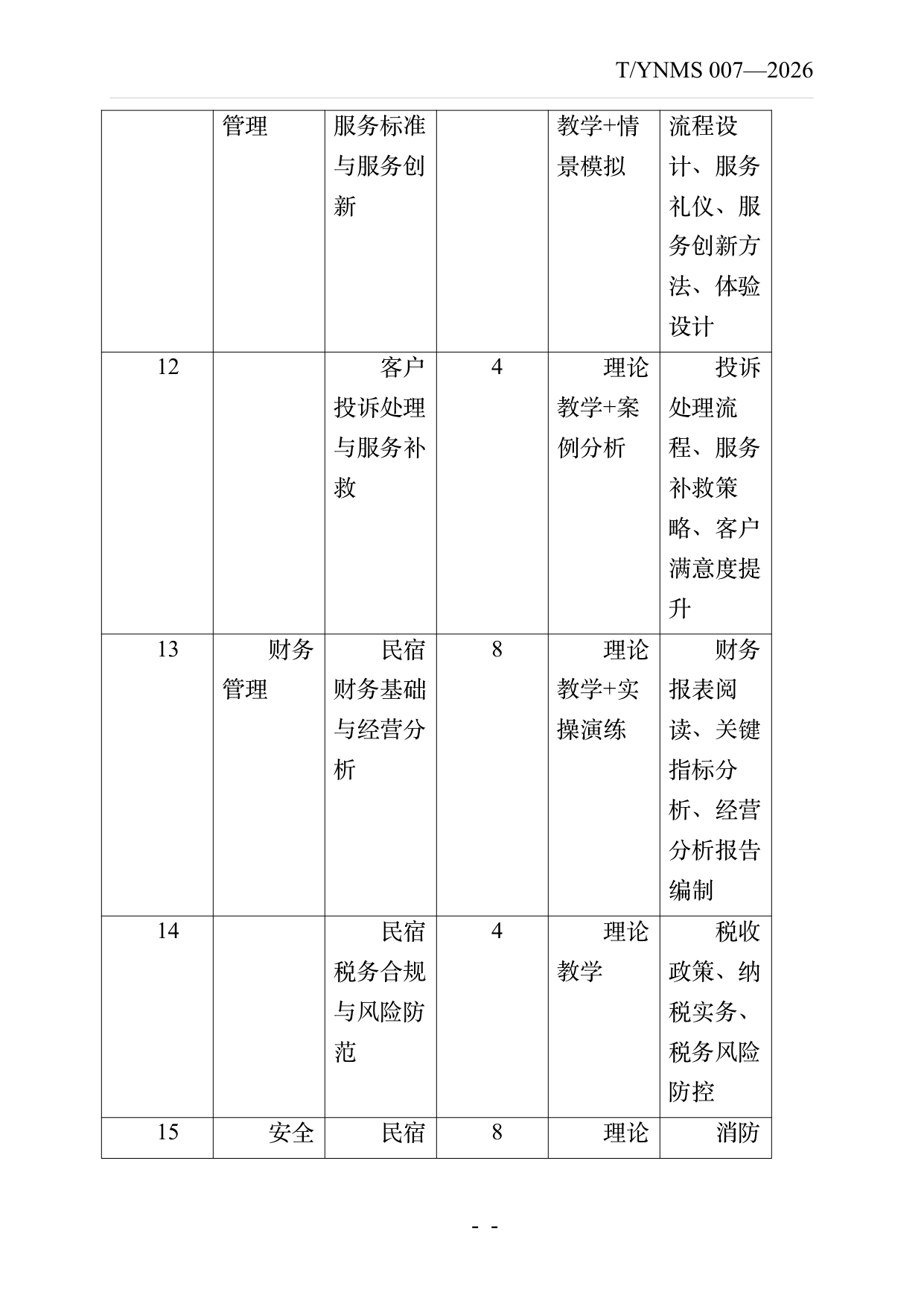 小菌主金牌民宿店长经营管理能力要求 第22页