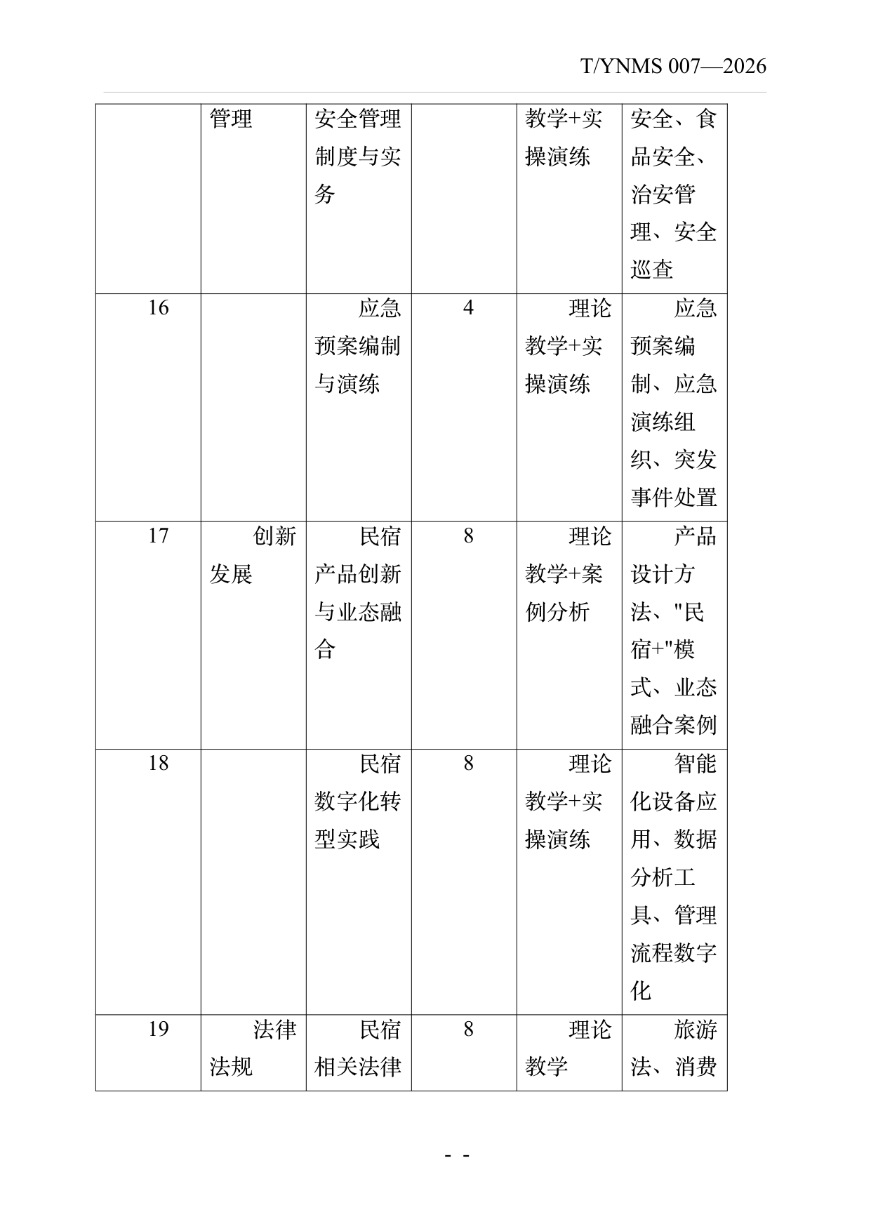 小菌主金牌民宿店长经营管理能力要求 第23页