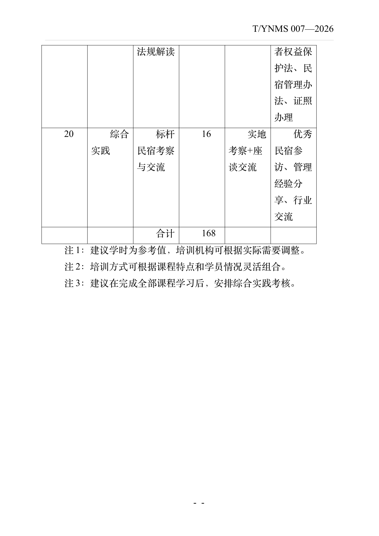 小菌主金牌民宿店长经营管理能力要求 第24页
